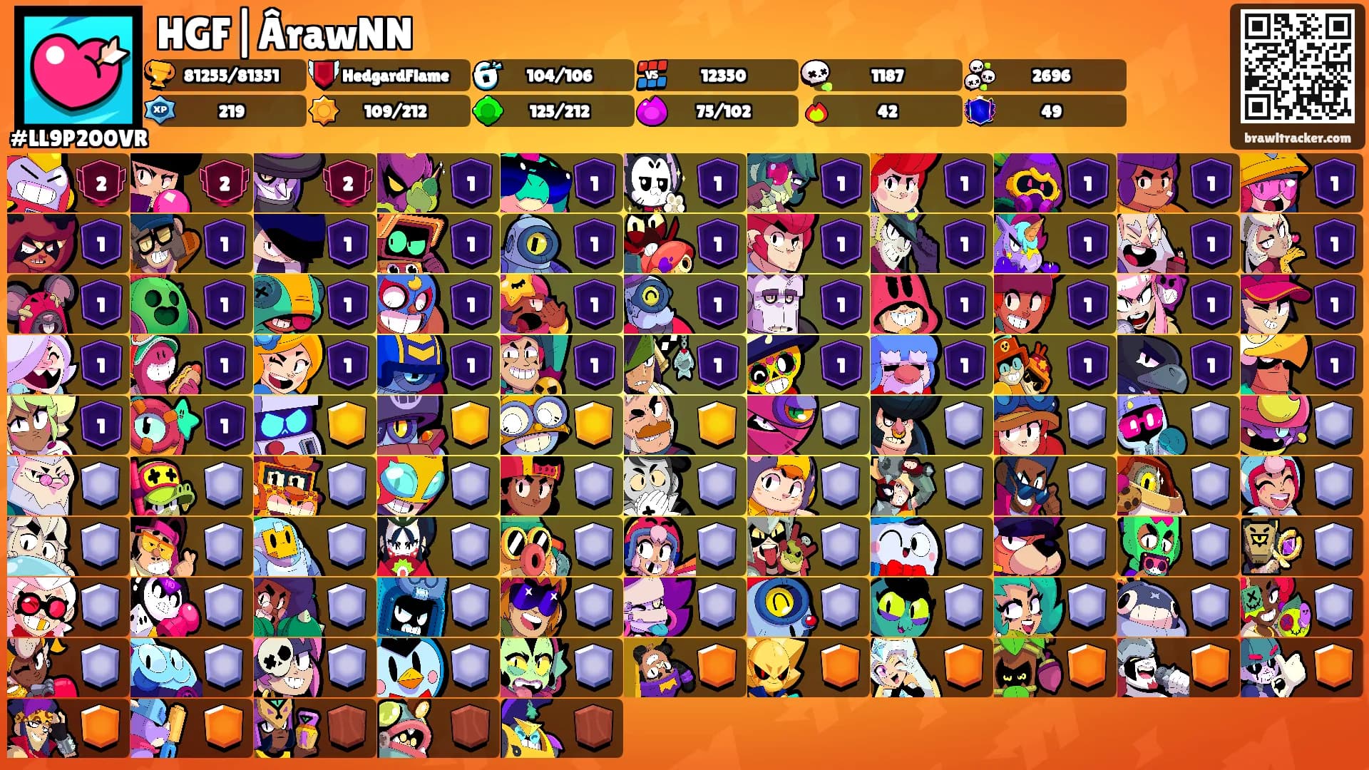HGF|ÂrawNN's Ranks