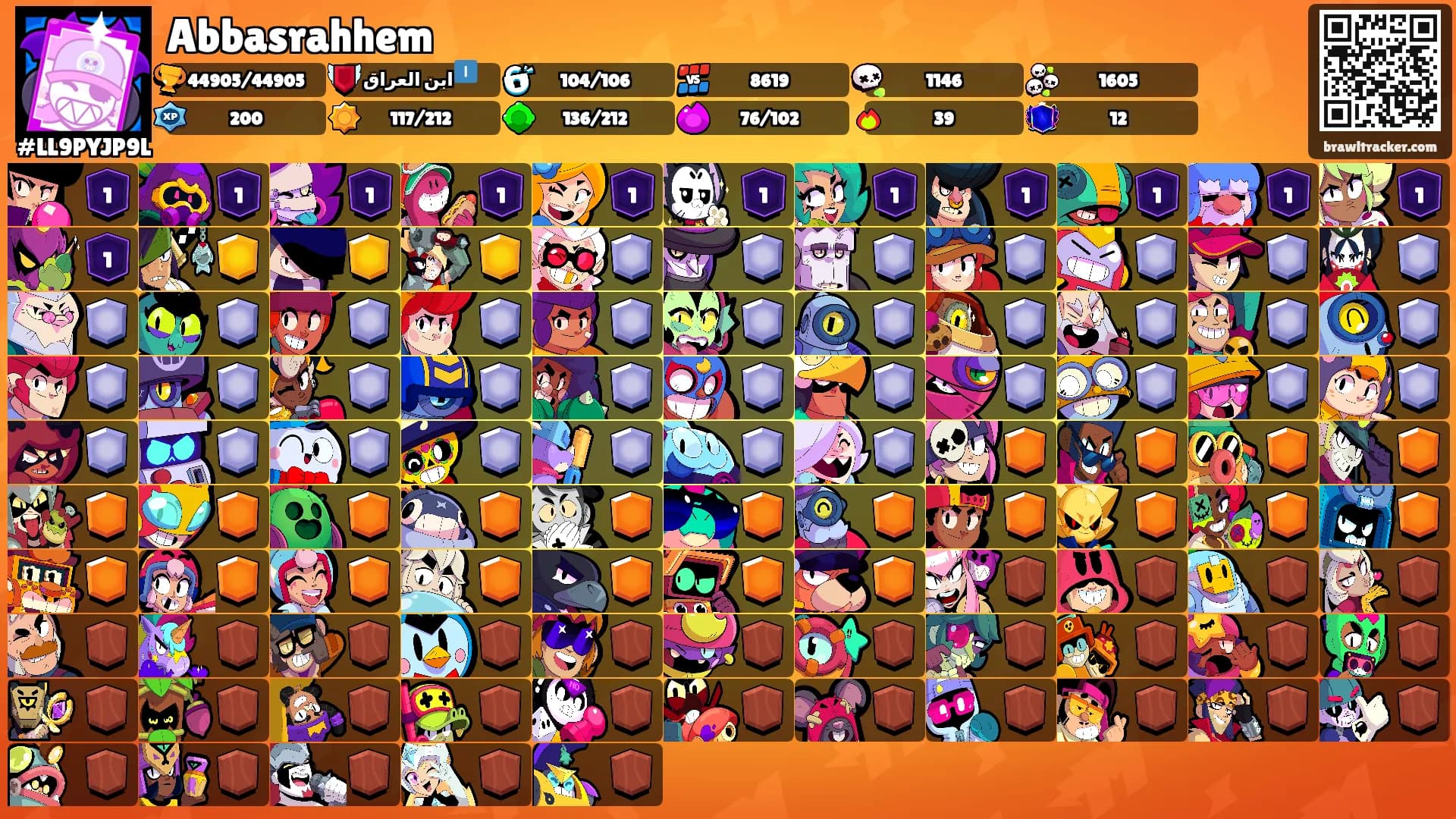Abbasrahhem's Ranks