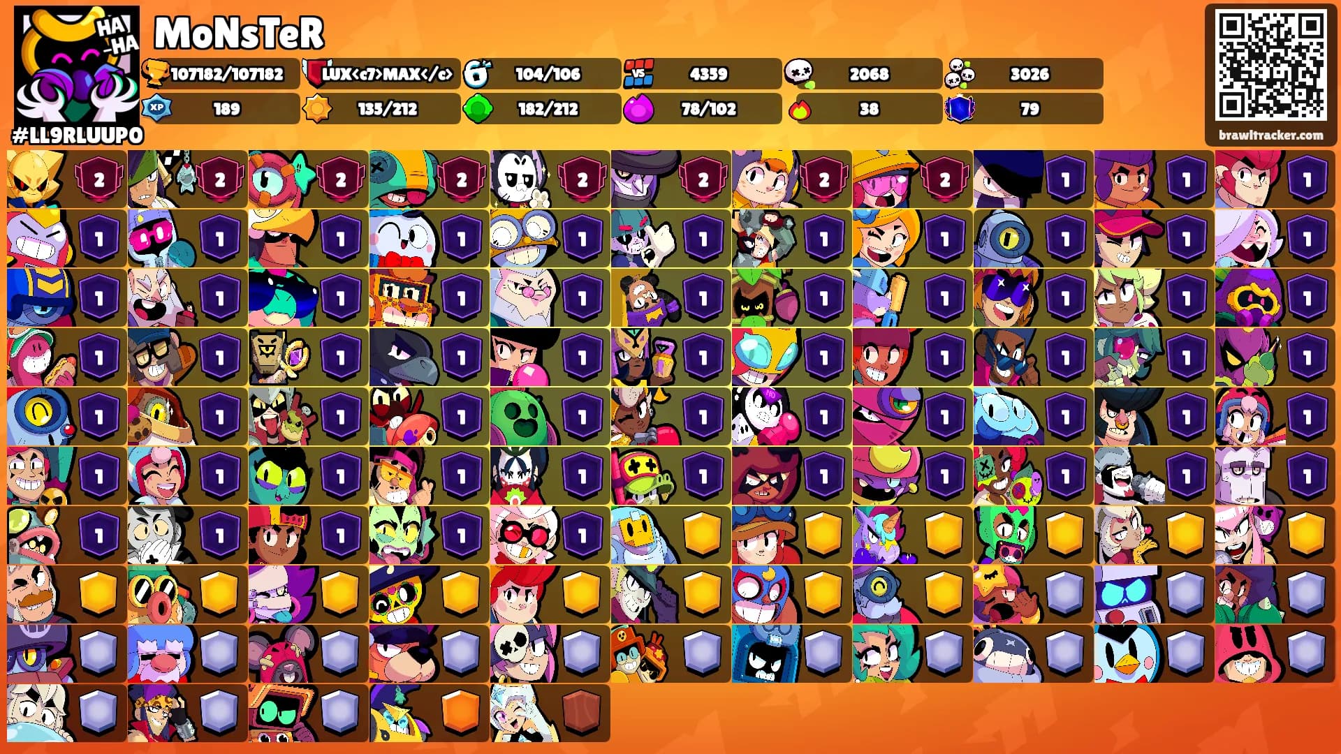 MoNsTeR's Ranks