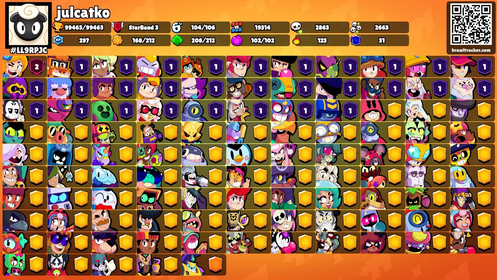 julcatko's Ranks