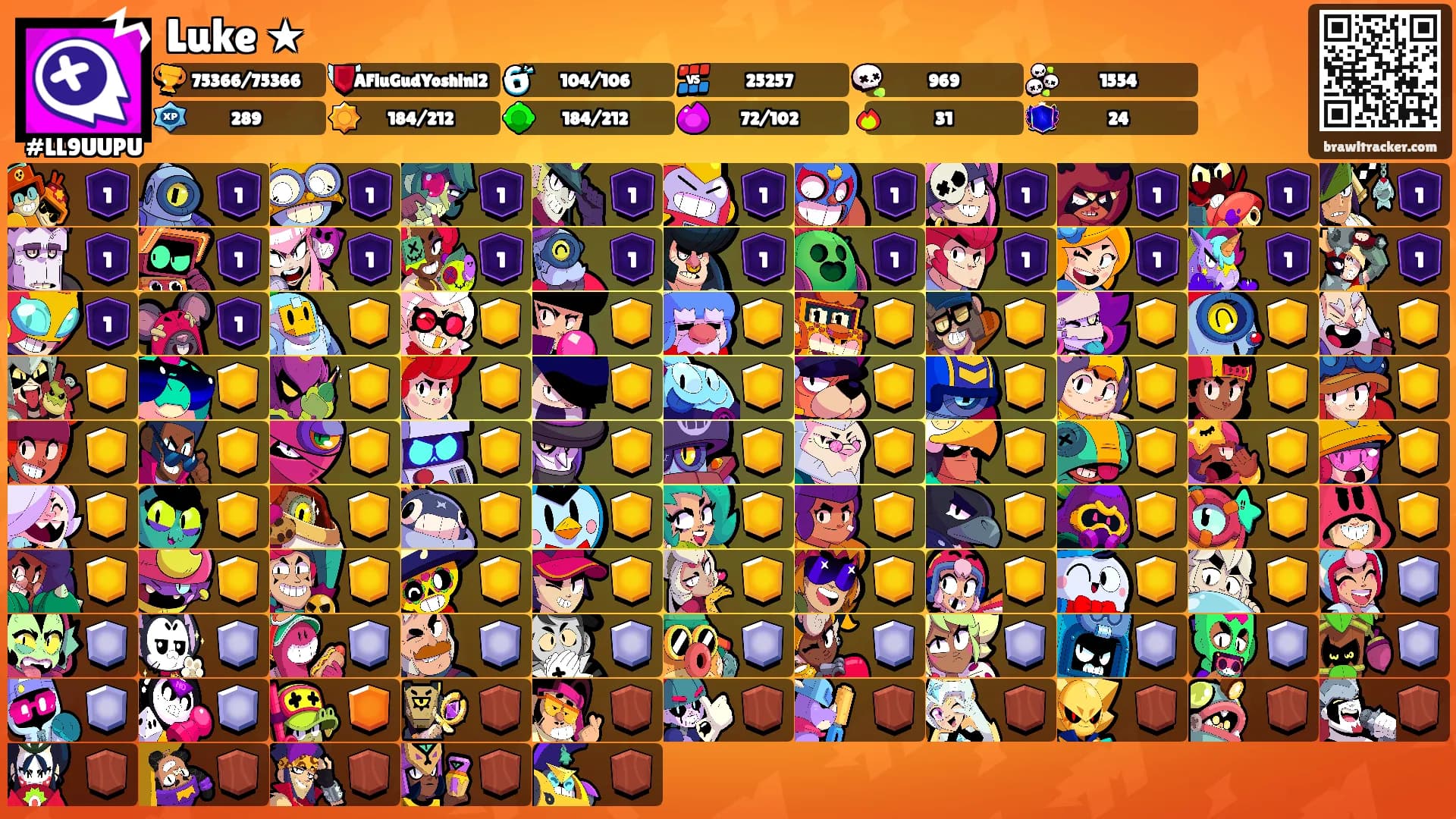 Luke ★'s Ranks