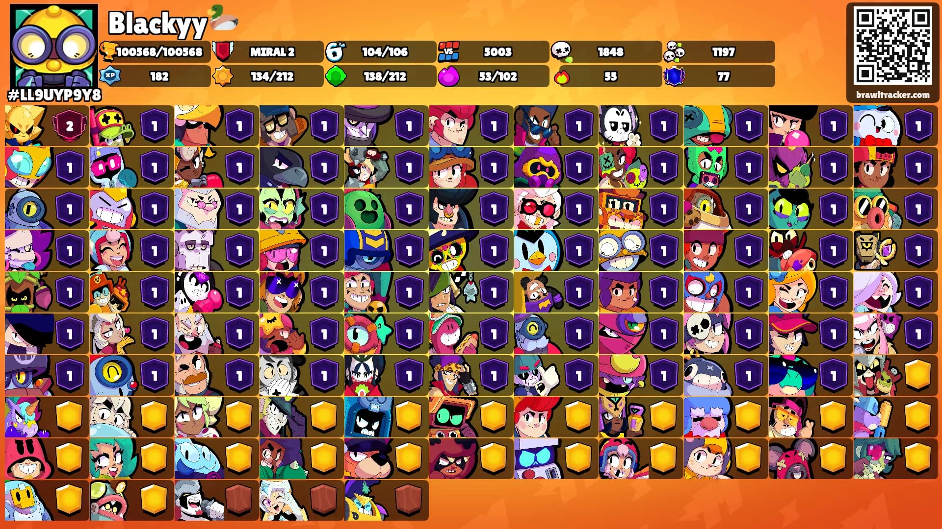 Blackyy🦆's Ranks