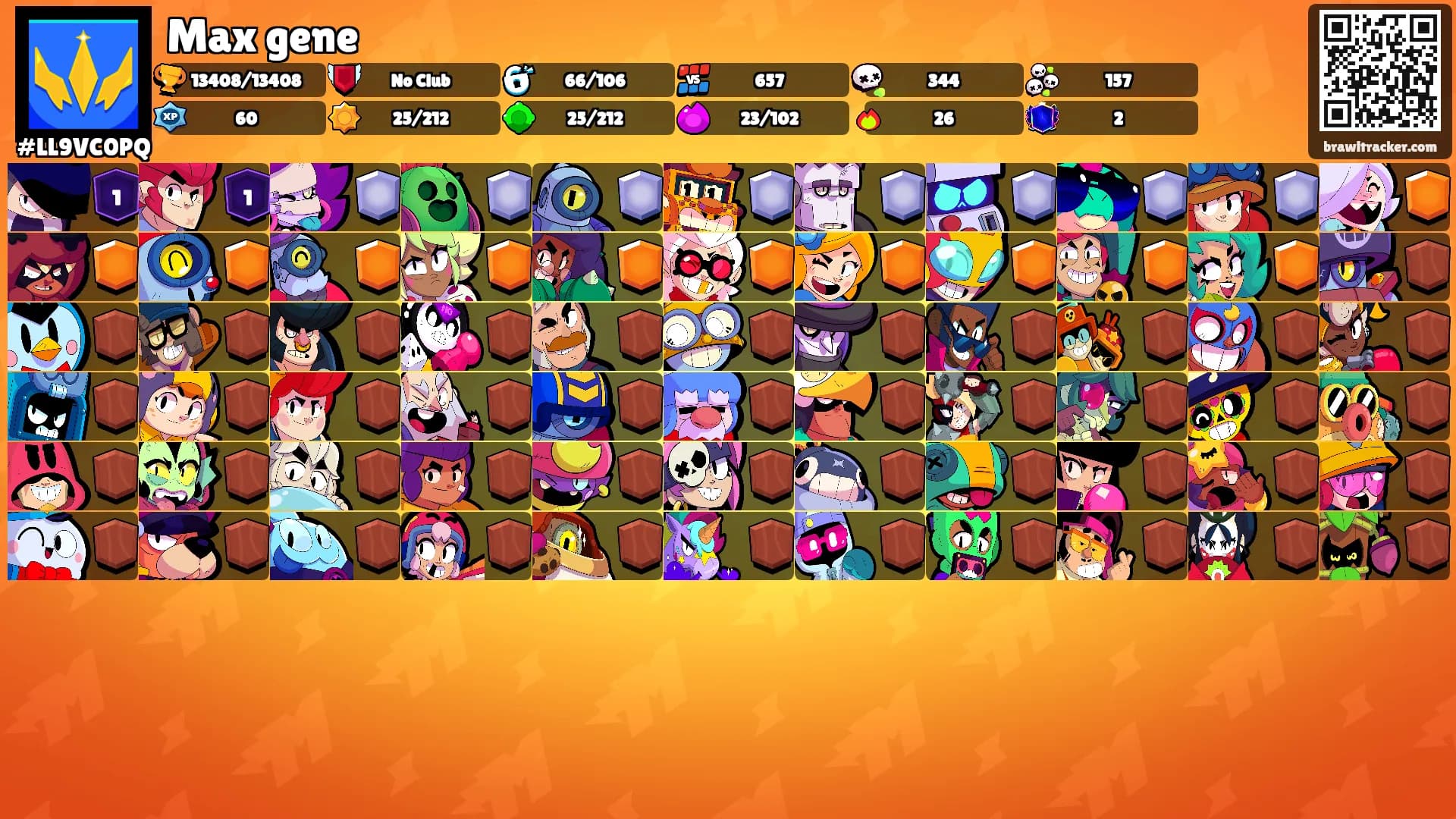 Max gene's Ranks