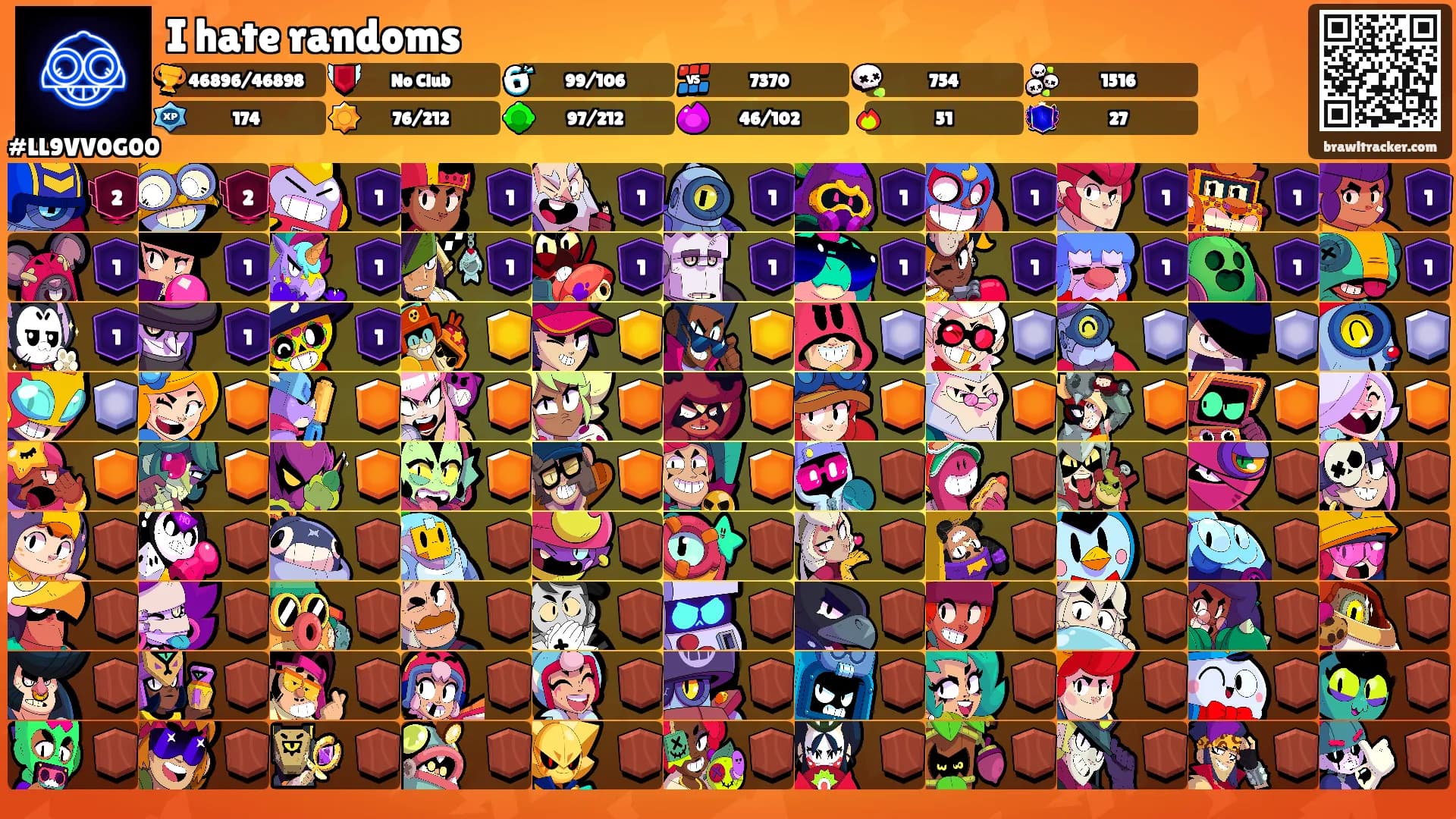 I hate randoms's Ranks