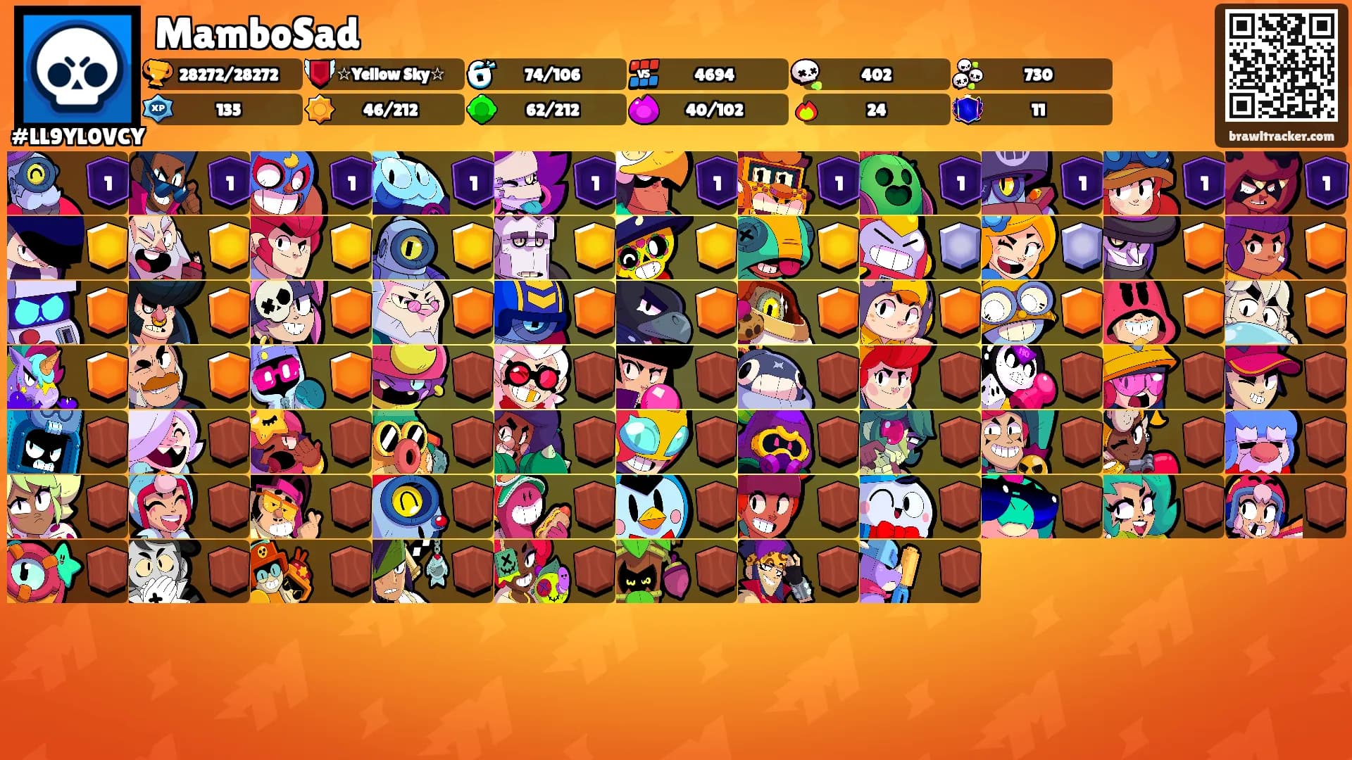 MamboSad's Ranks