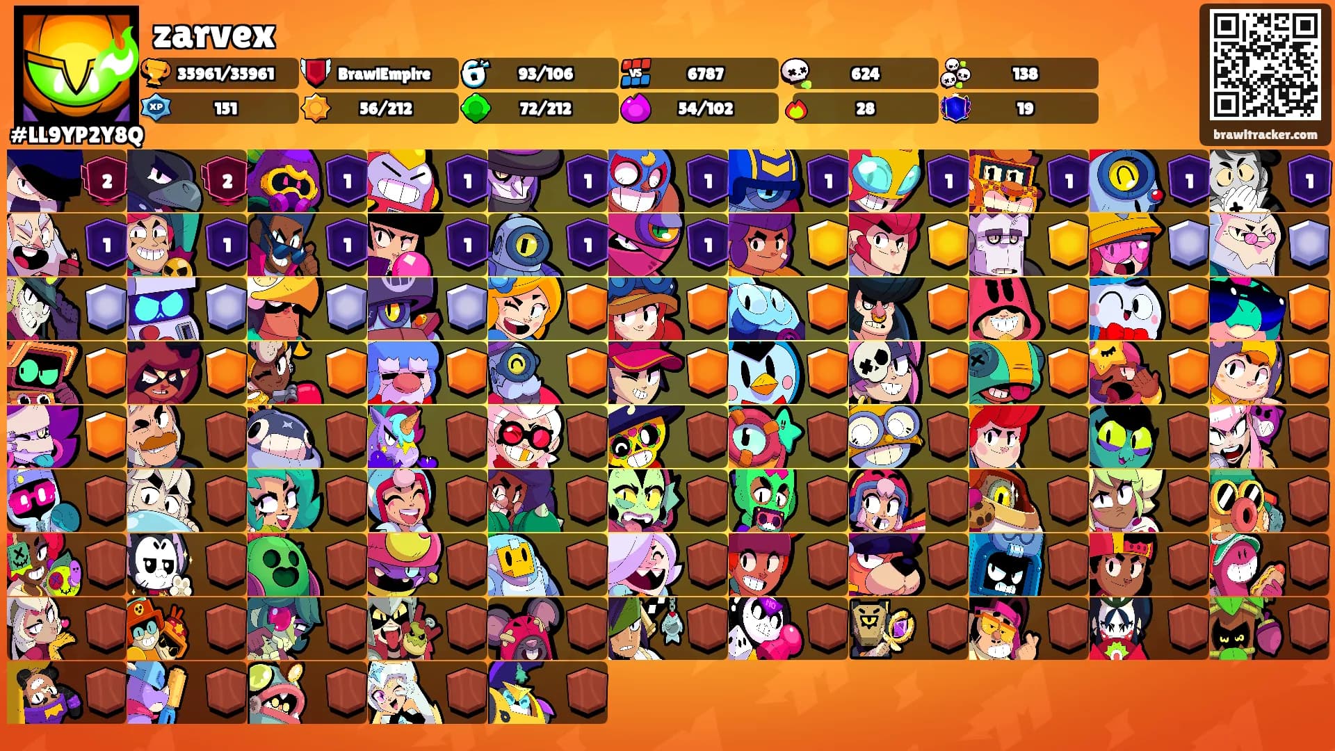 zarvex's Ranks