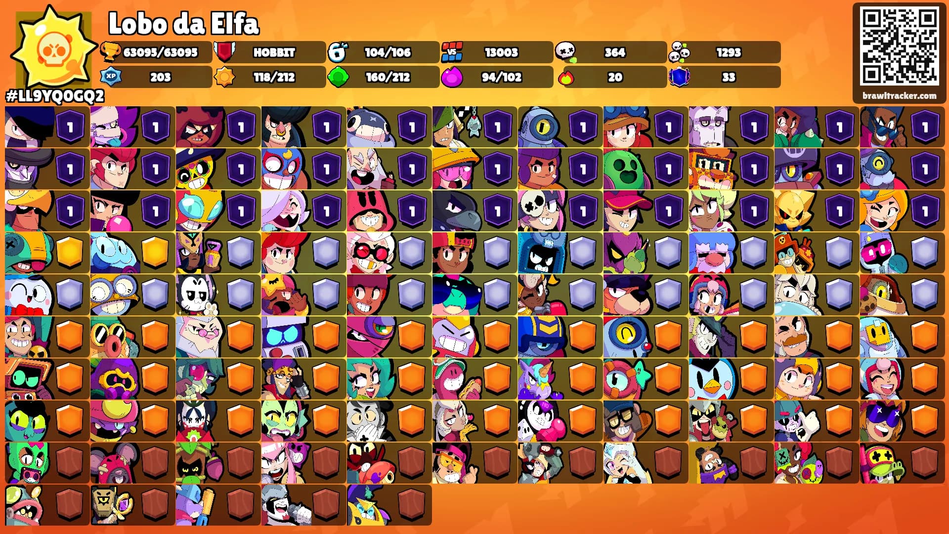 Lobo da Elfa's Ranks