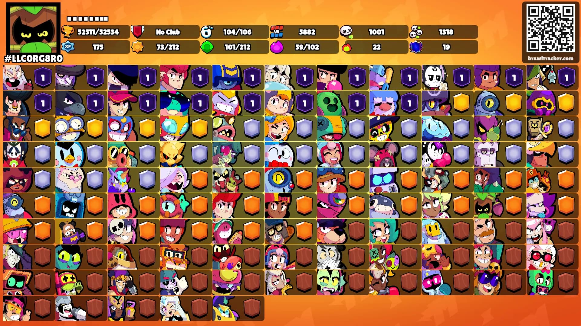 ……..'s Ranks