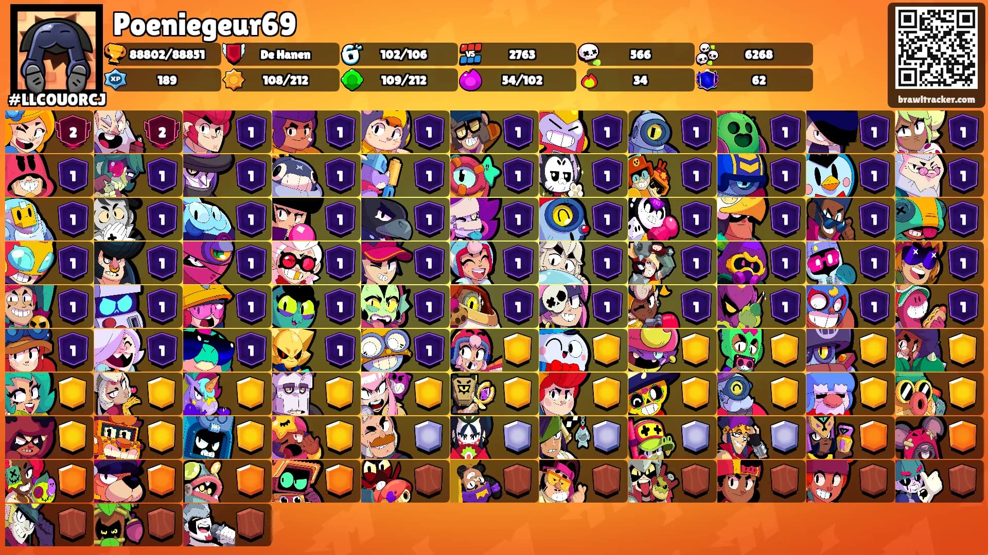 Poeniegeur69's Ranks