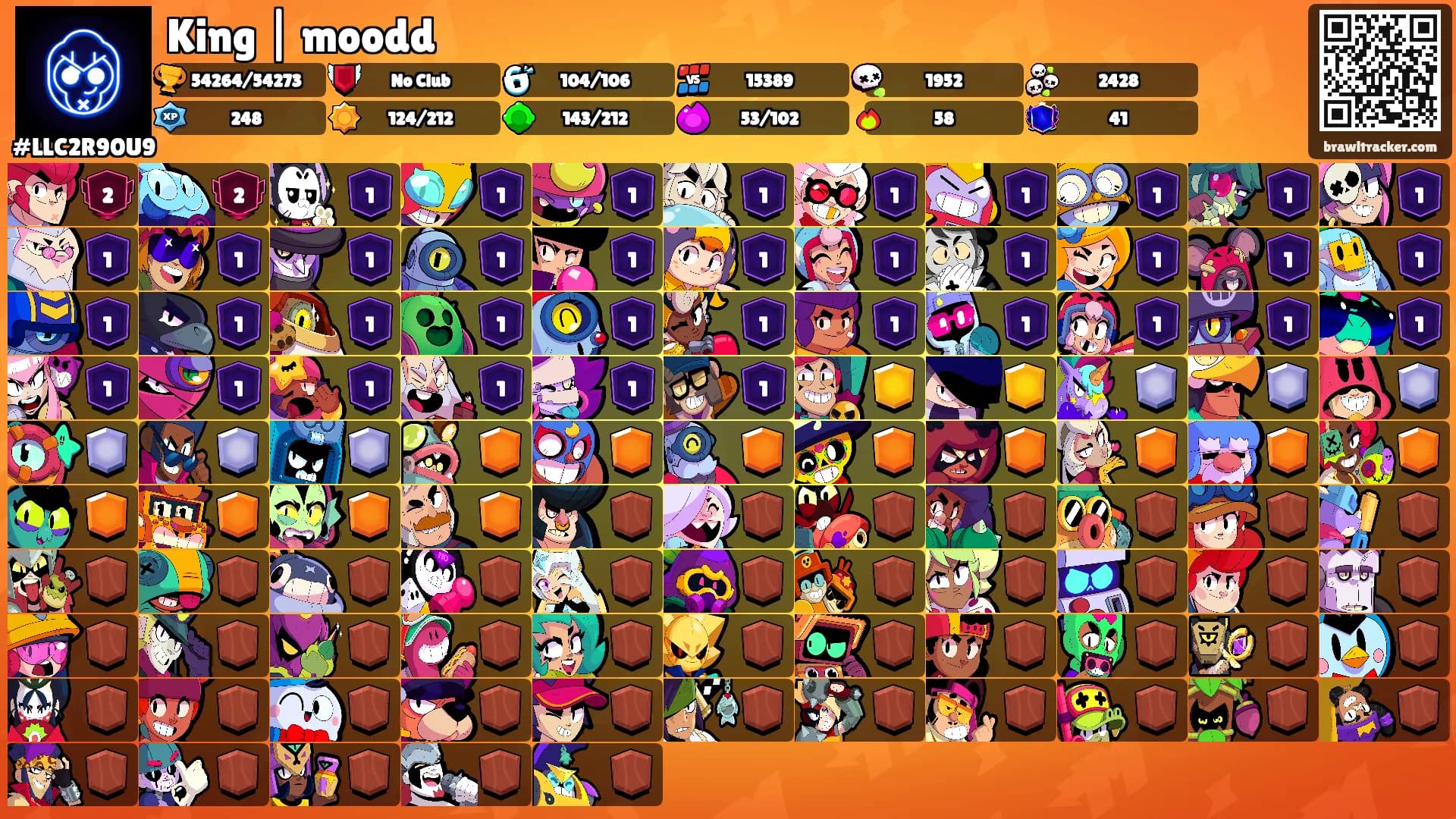 King | moodd's Ranks