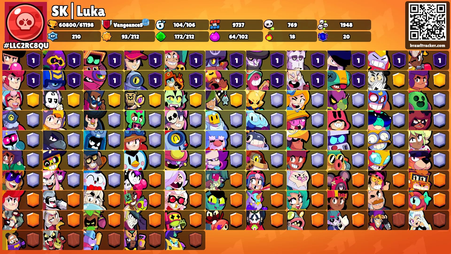 SK|Luka's Ranks