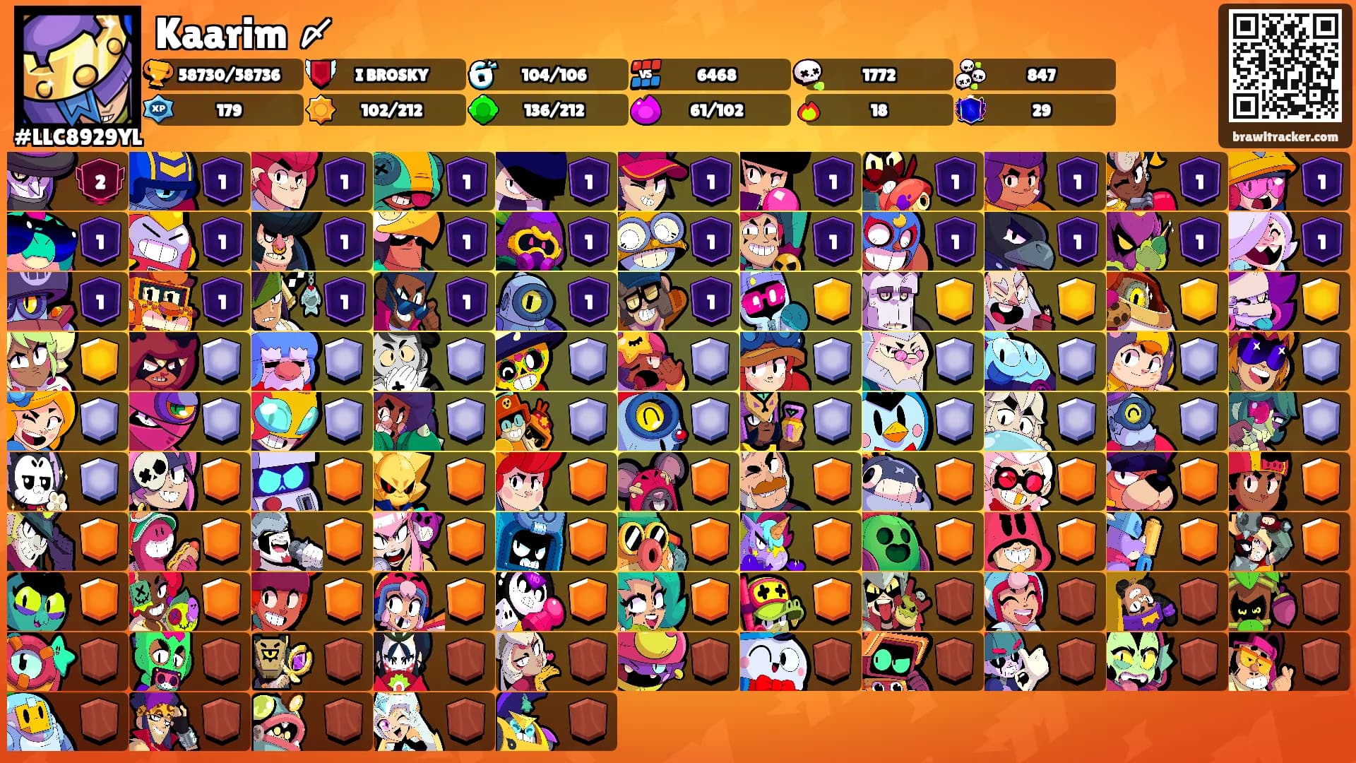 Kaarim 〆's Ranks