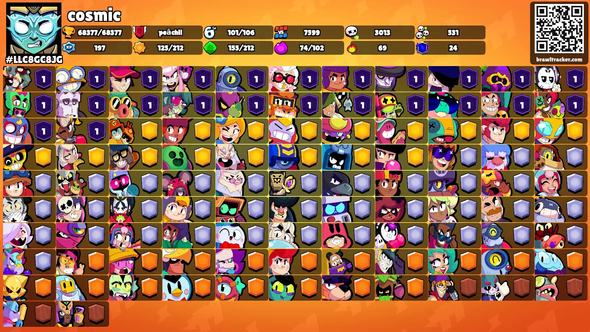 cosmic's Ranks