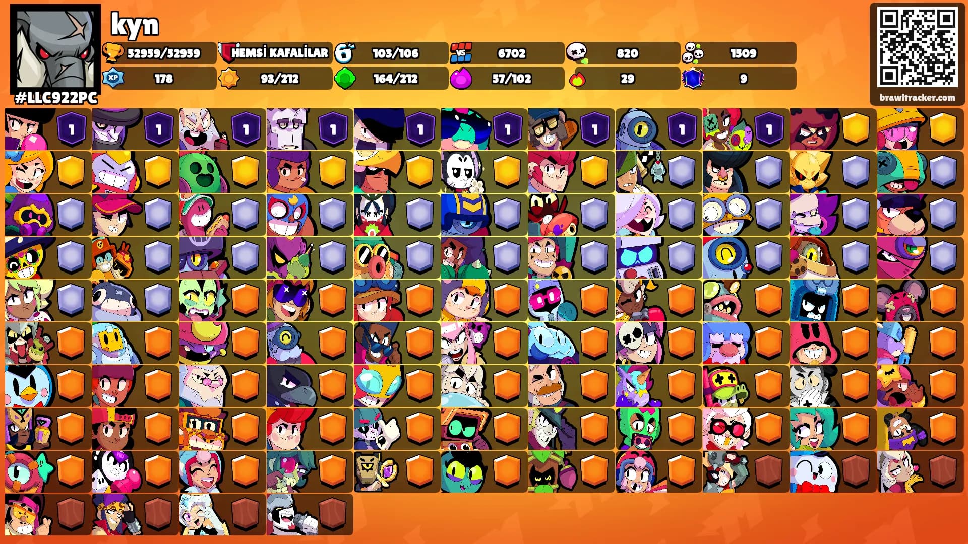 kyn's Ranks