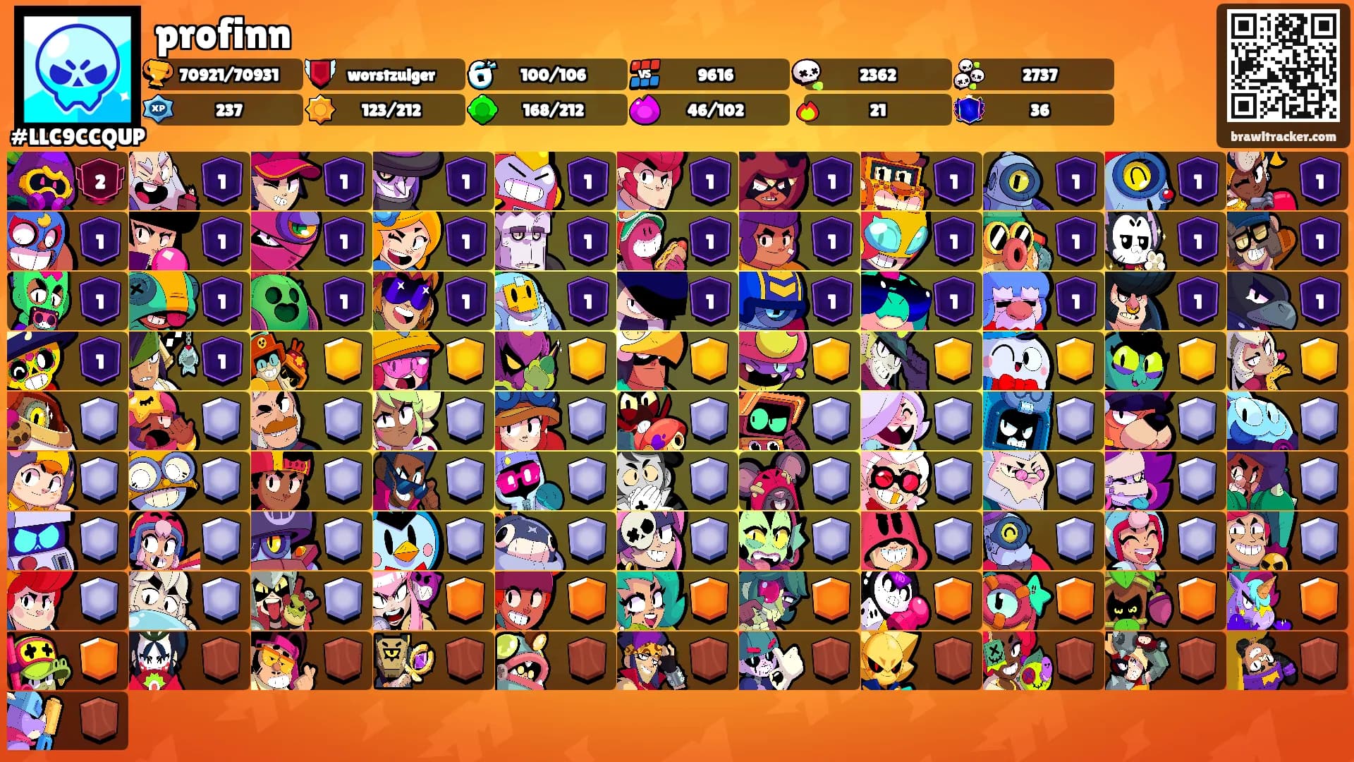 profinn's Ranks