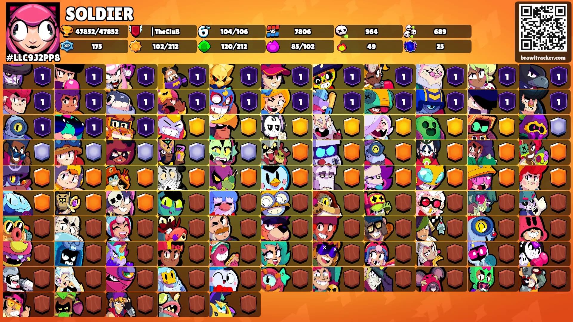 SOLDIER's Ranks