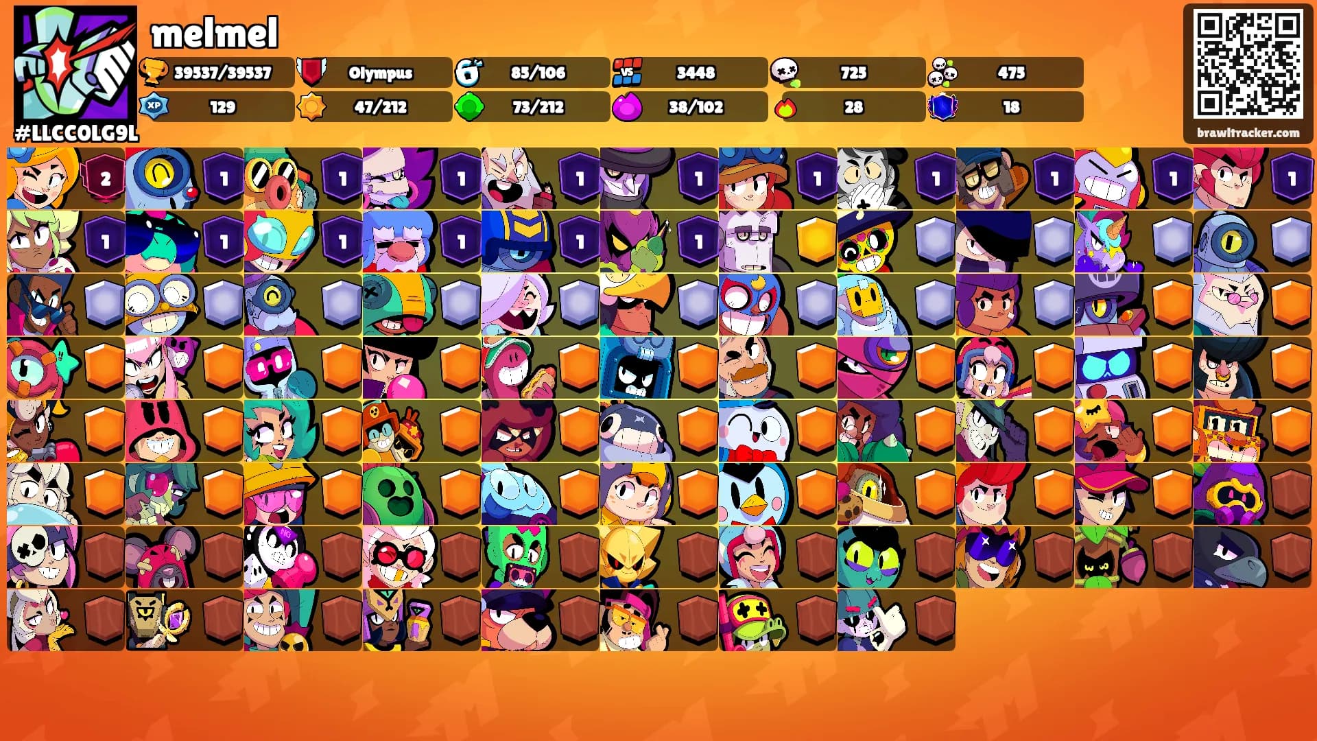melmel's Ranks