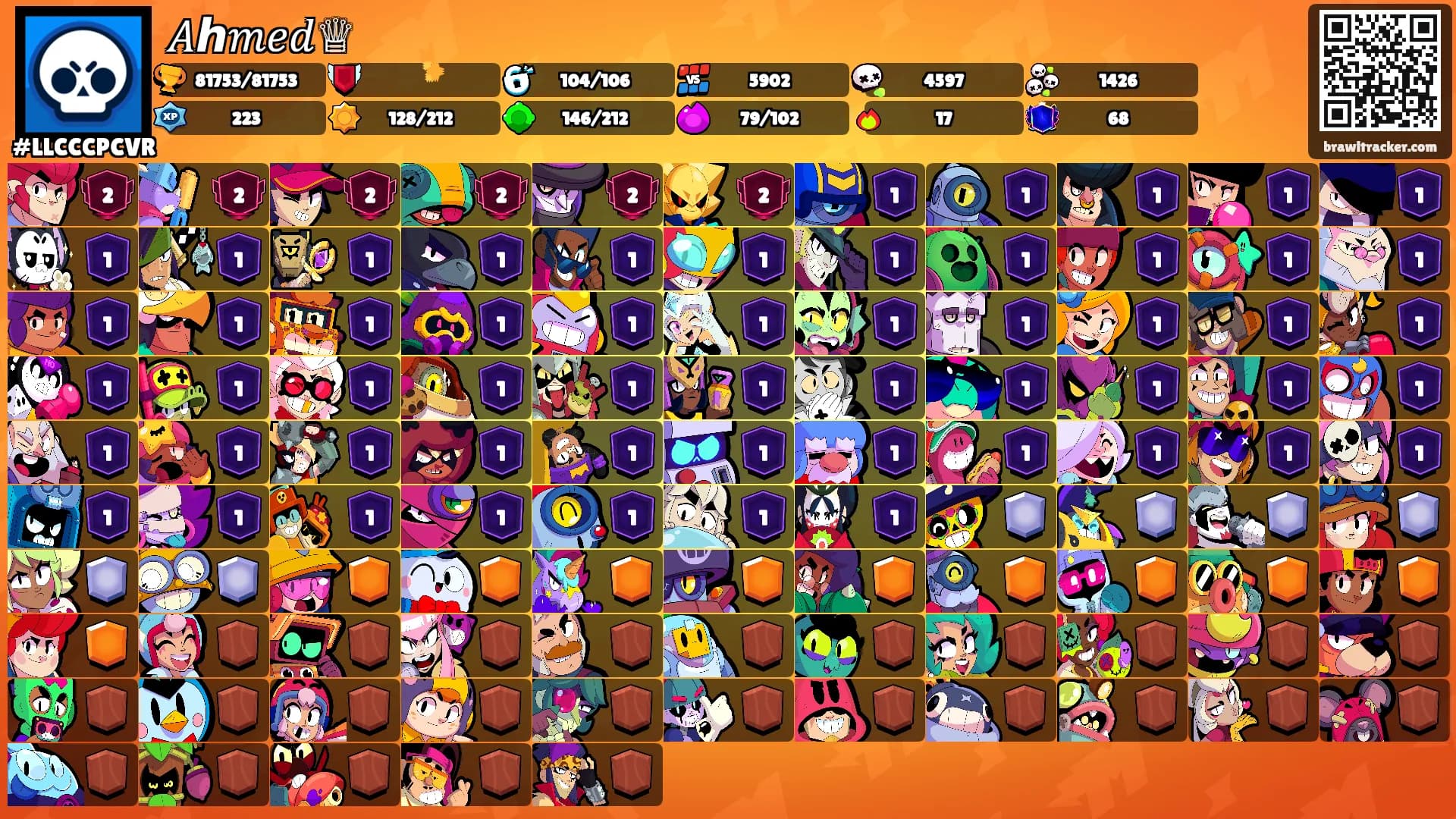 𝐴ℎ𝑚𝑒𝑑♕'s Ranks