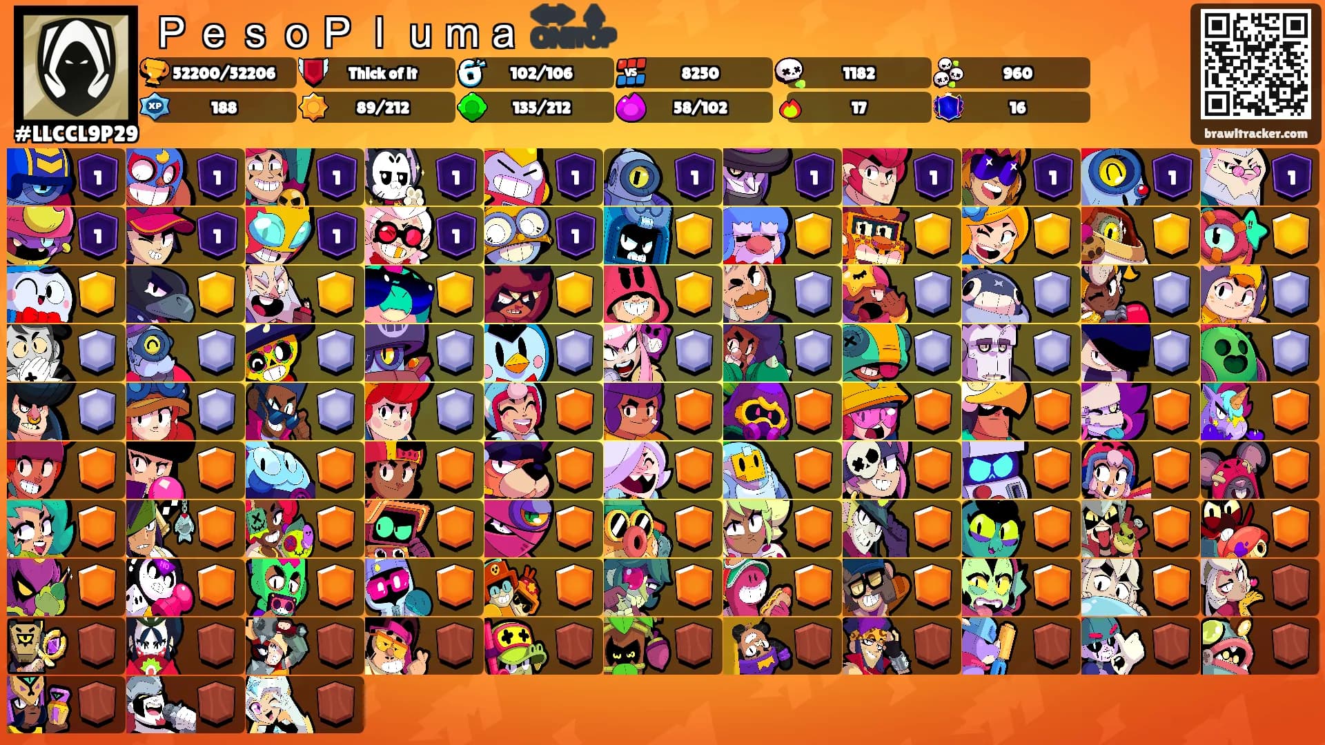 ＰｅｓｏＰｌｕｍａ 🔛🔝's Ranks