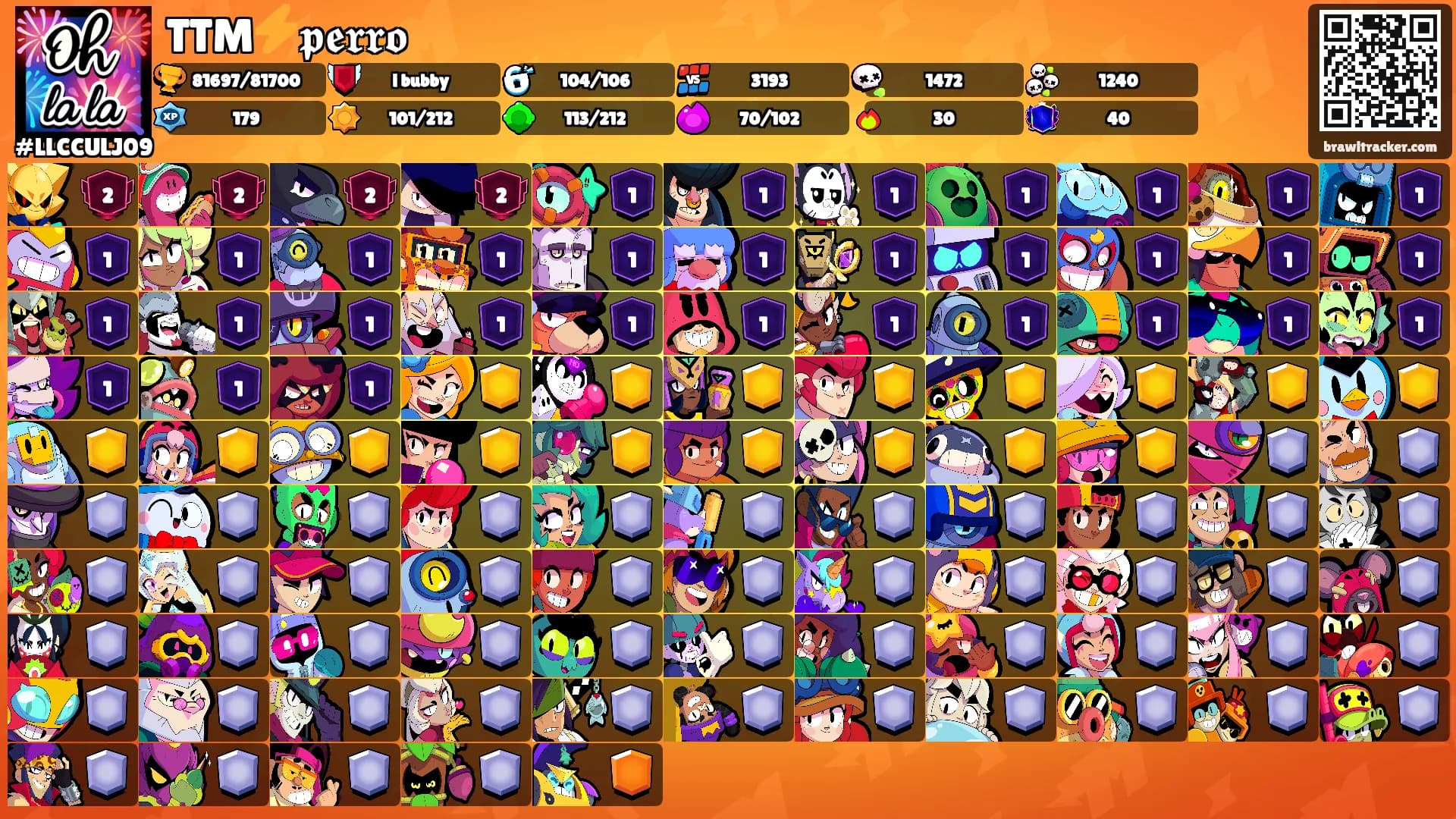 TTM⚡𝖕𝖊𝖗𝖗𝖔's Ranks