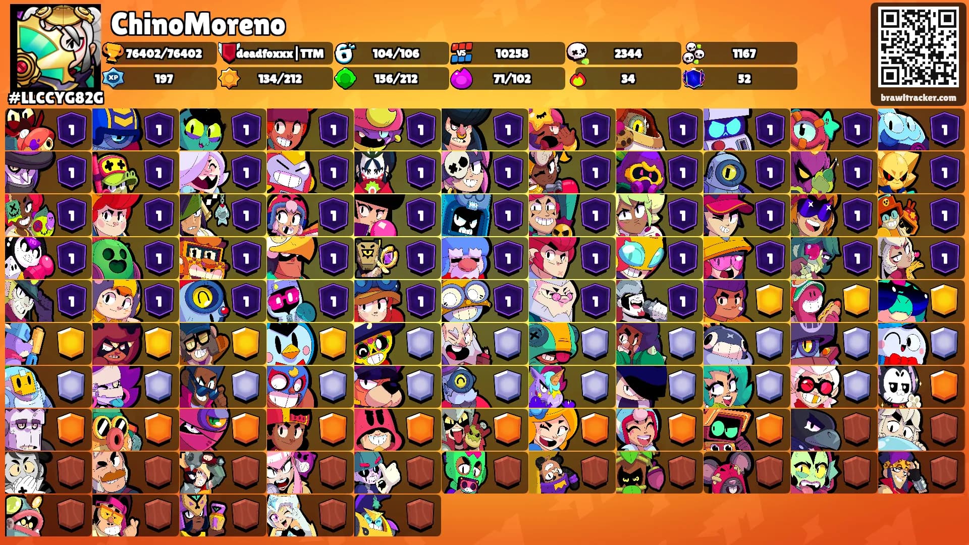 ChinoMoreno's Ranks