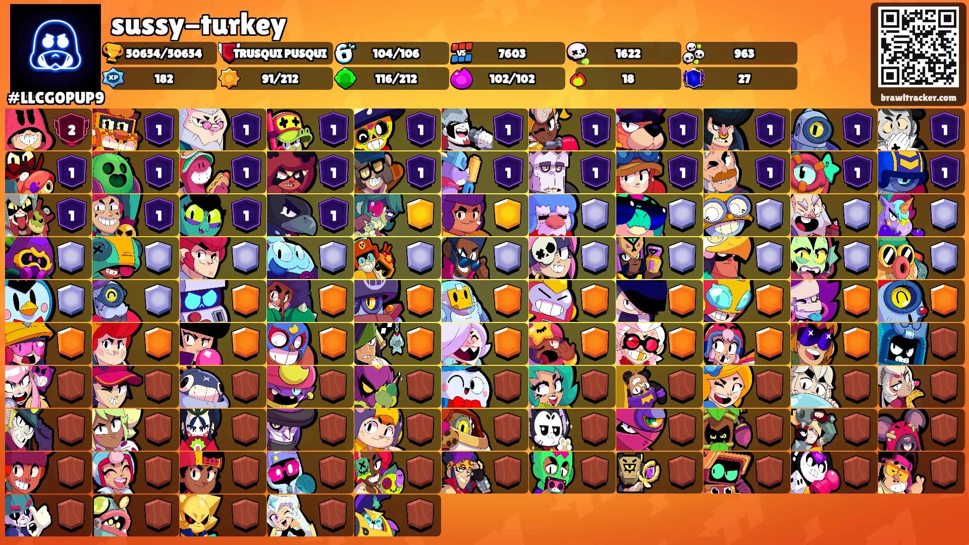 sussy-turkey's Ranks
