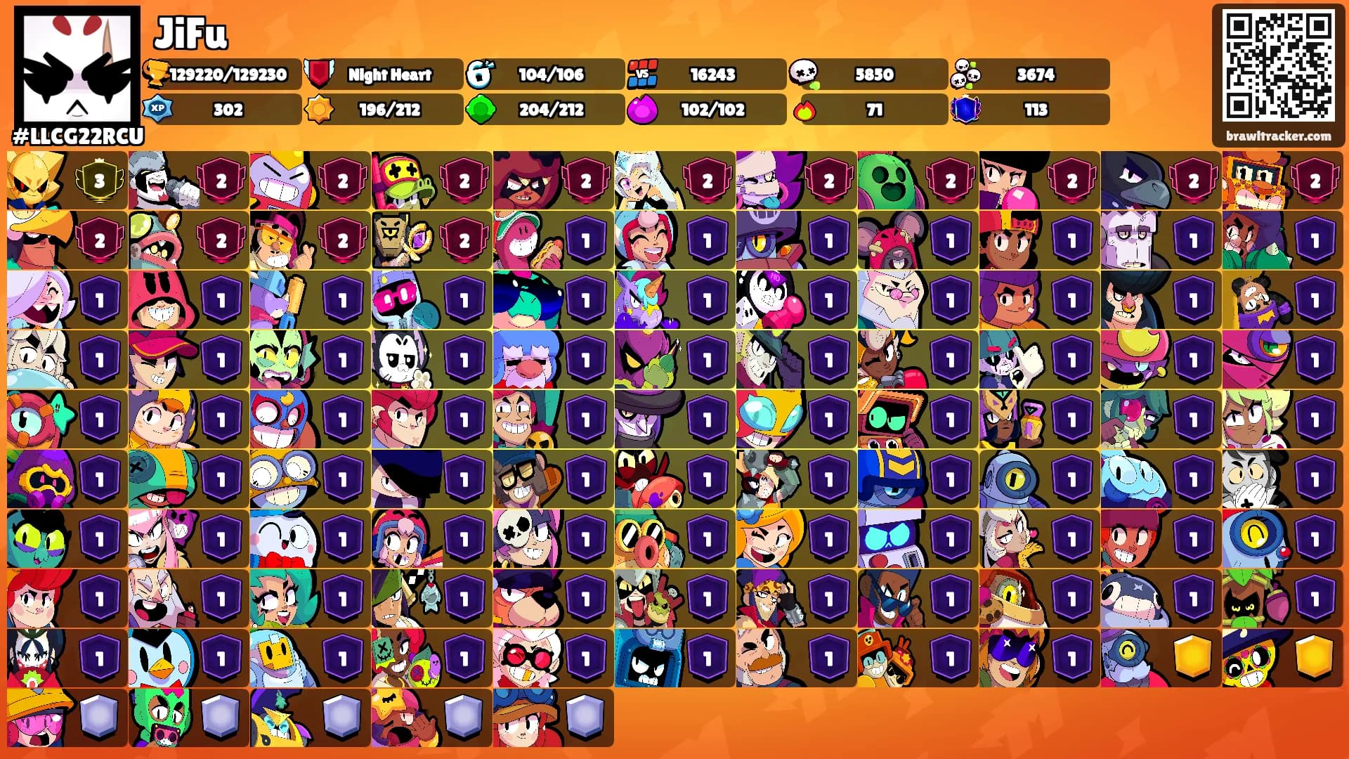 JiFu's Ranks
