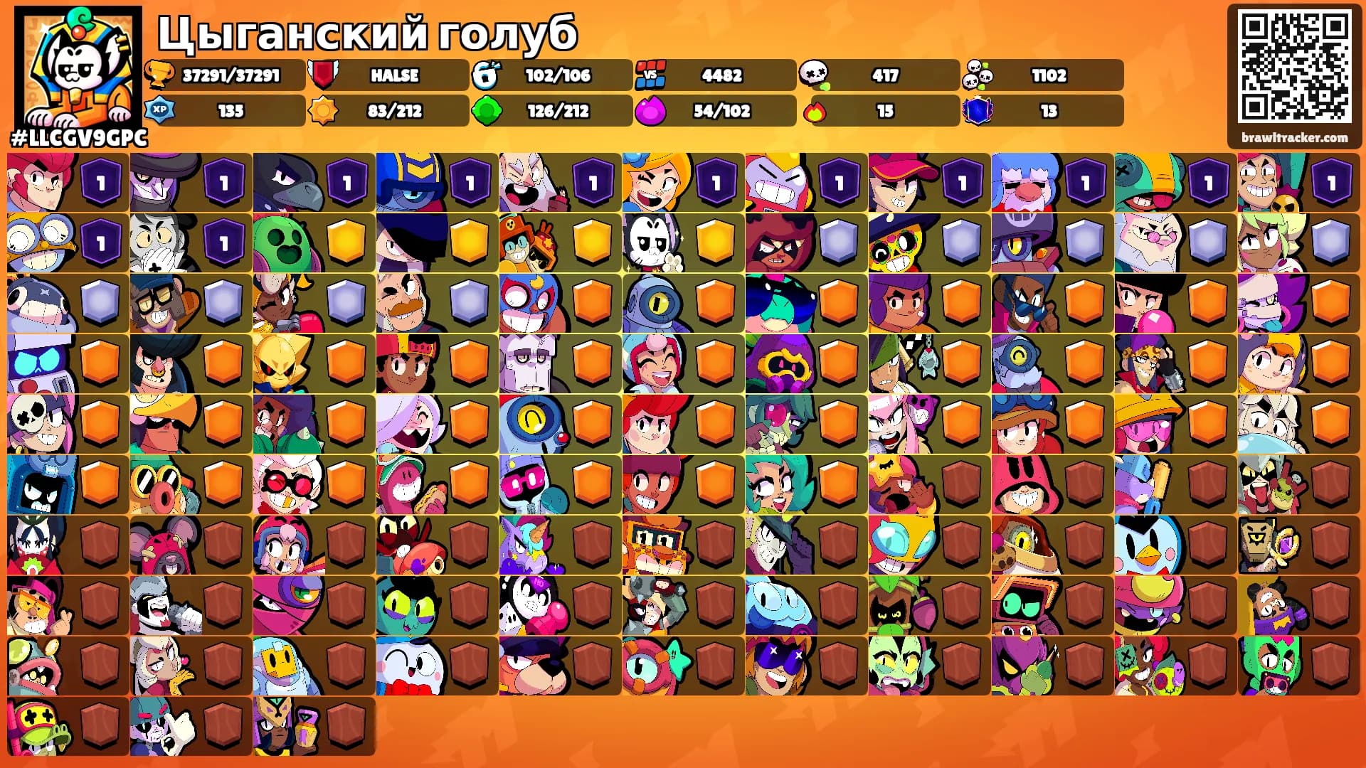 Цыганский голуб's Ranks