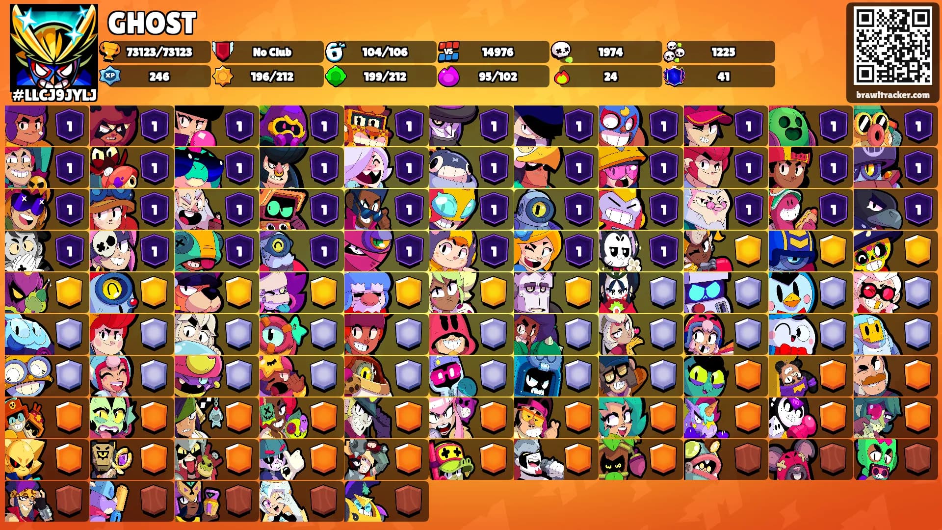 GHOST's Ranks