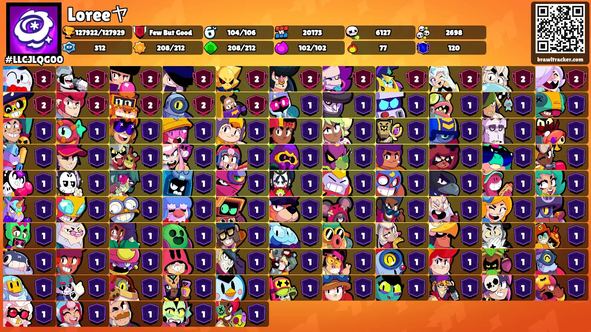 Loreeヤ's Ranks