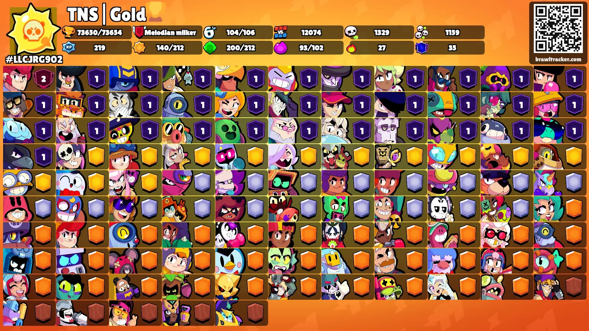 TNS|Gold🏆's Ranks