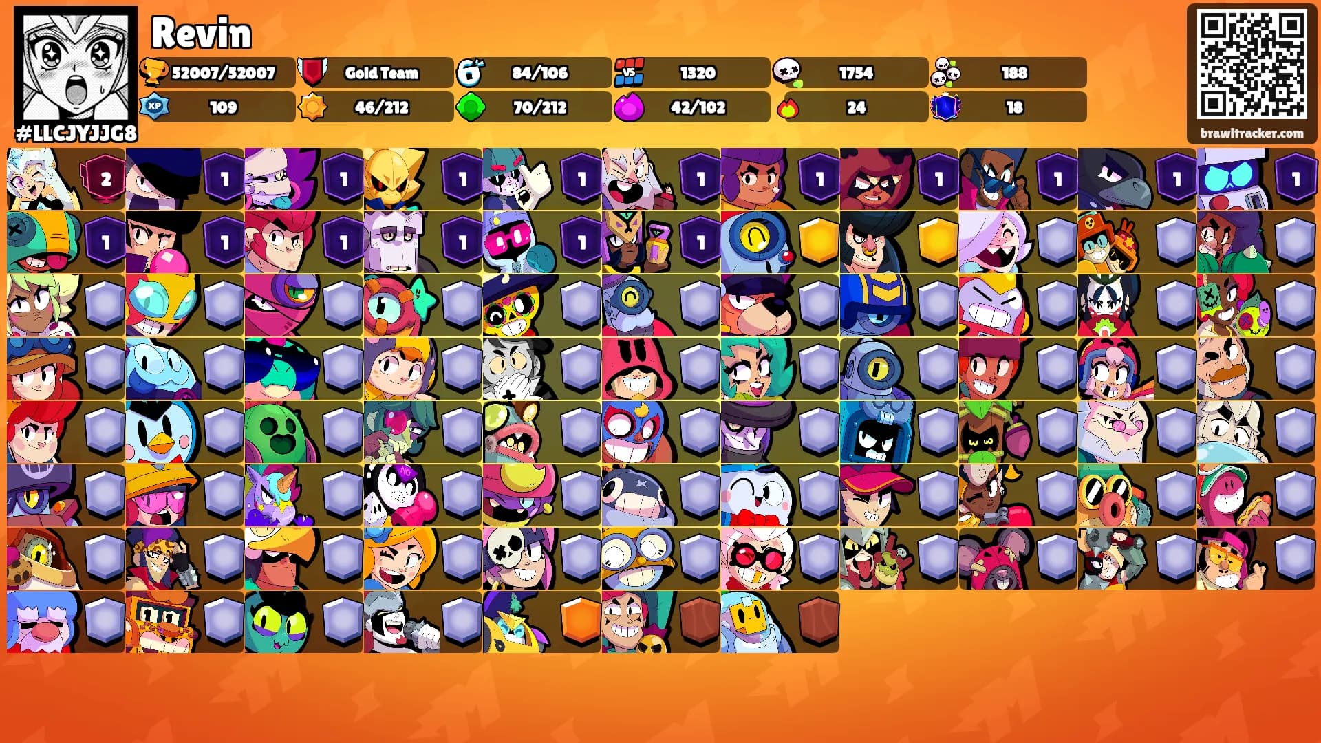 Revin's Ranks