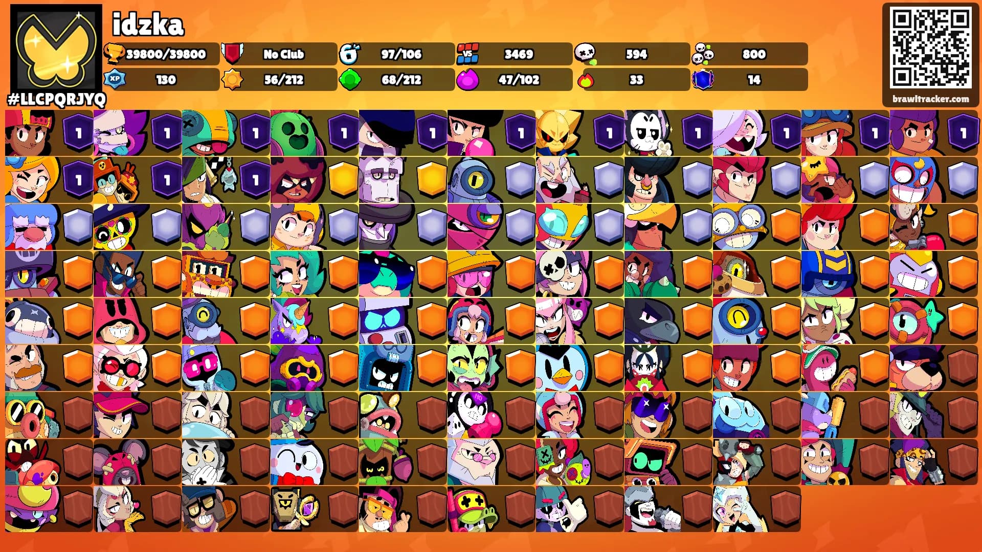 idzka's Ranks