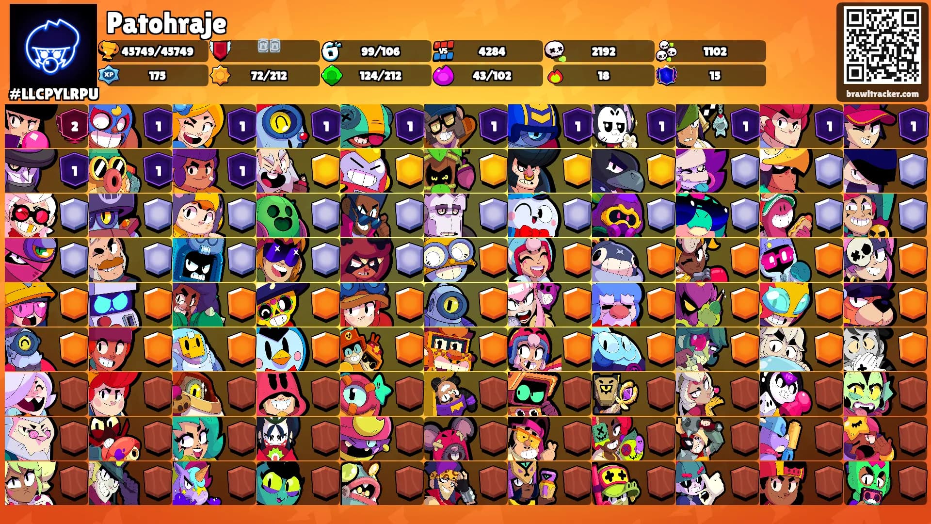 Patohraje's Ranks