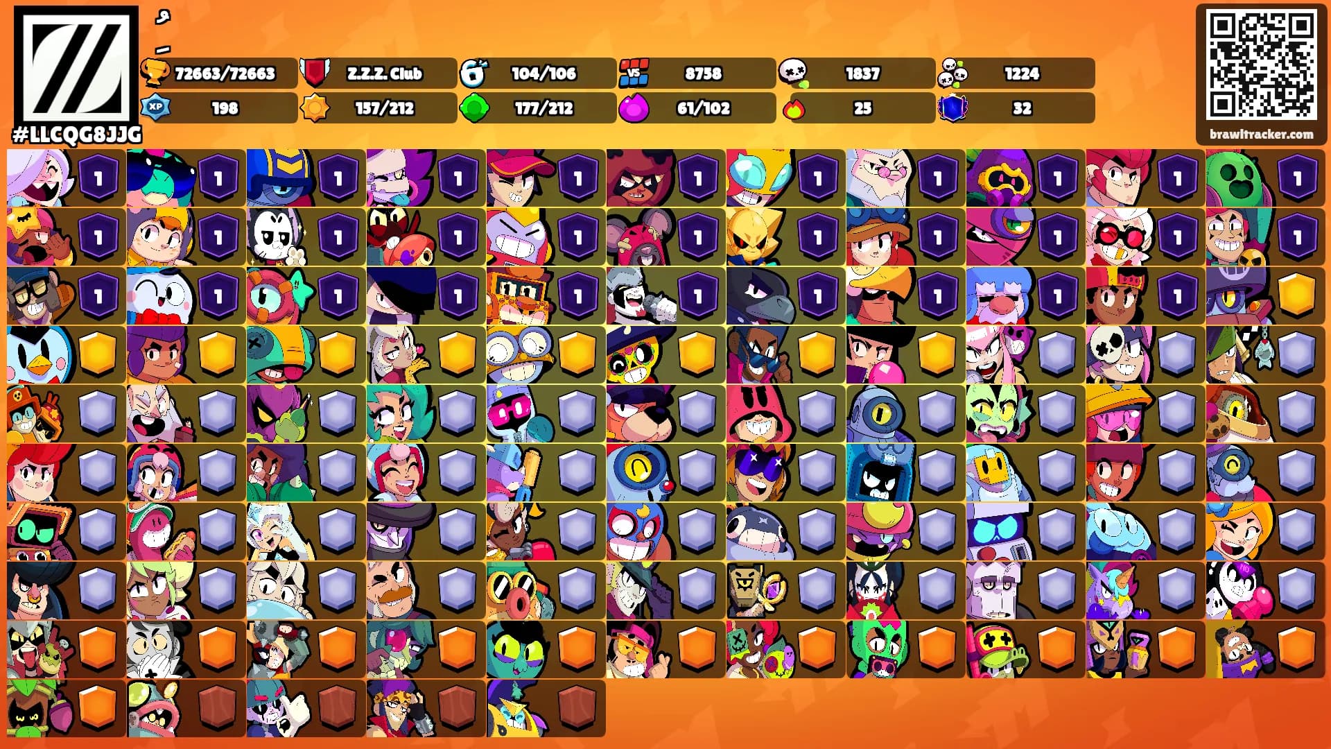 ُِ's Ranks