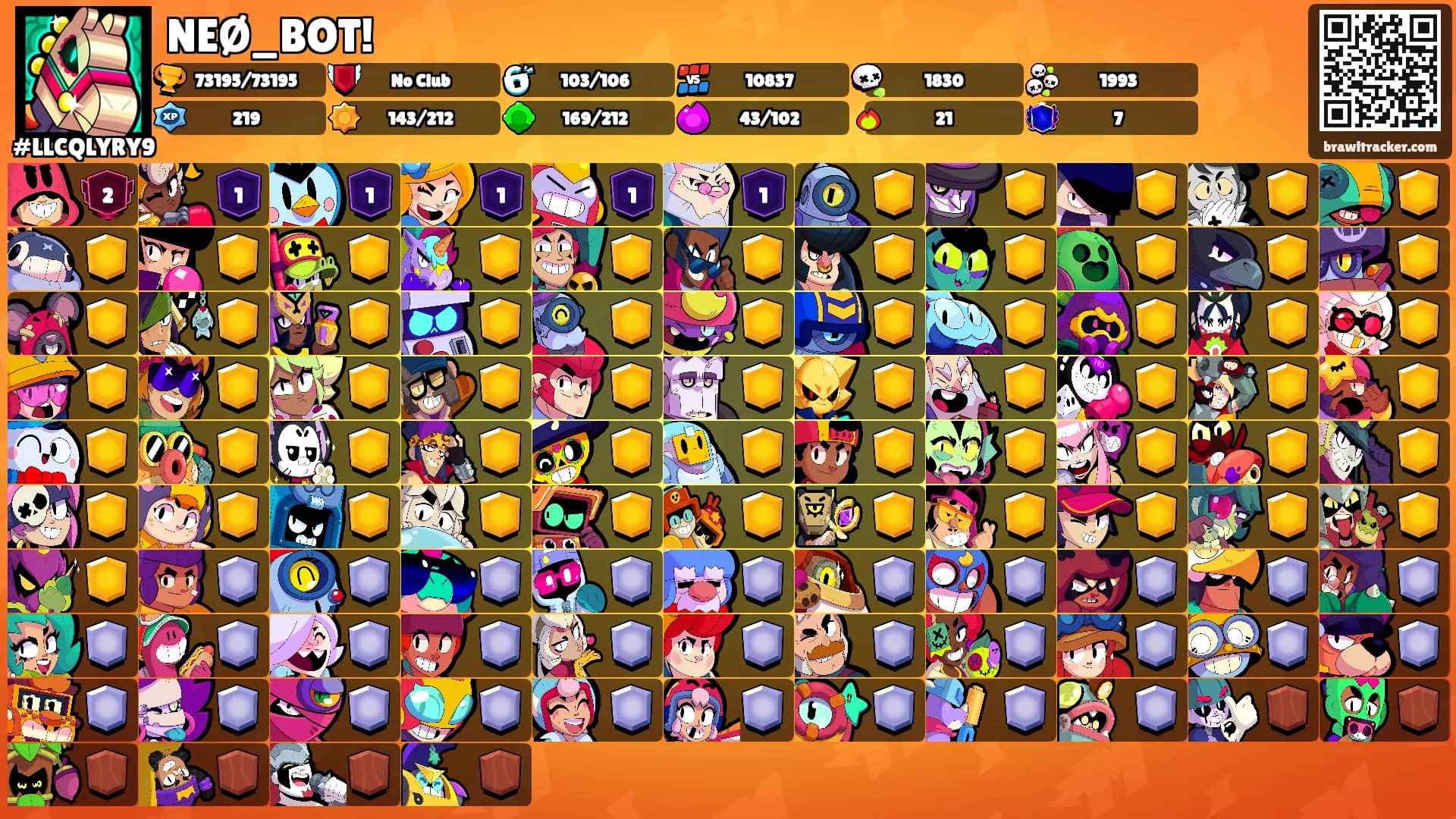 NEØ_BOT!'s Ranks