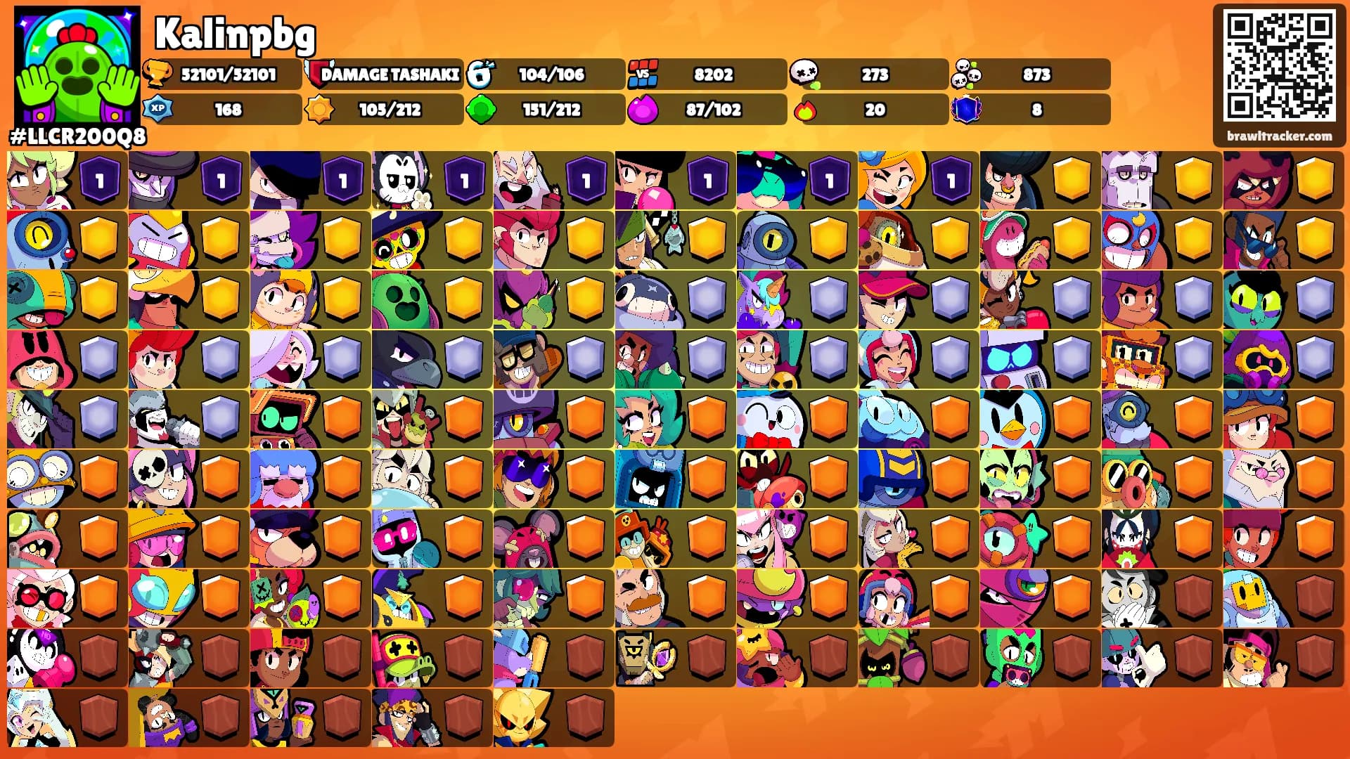 Kalinpbg's Ranks
