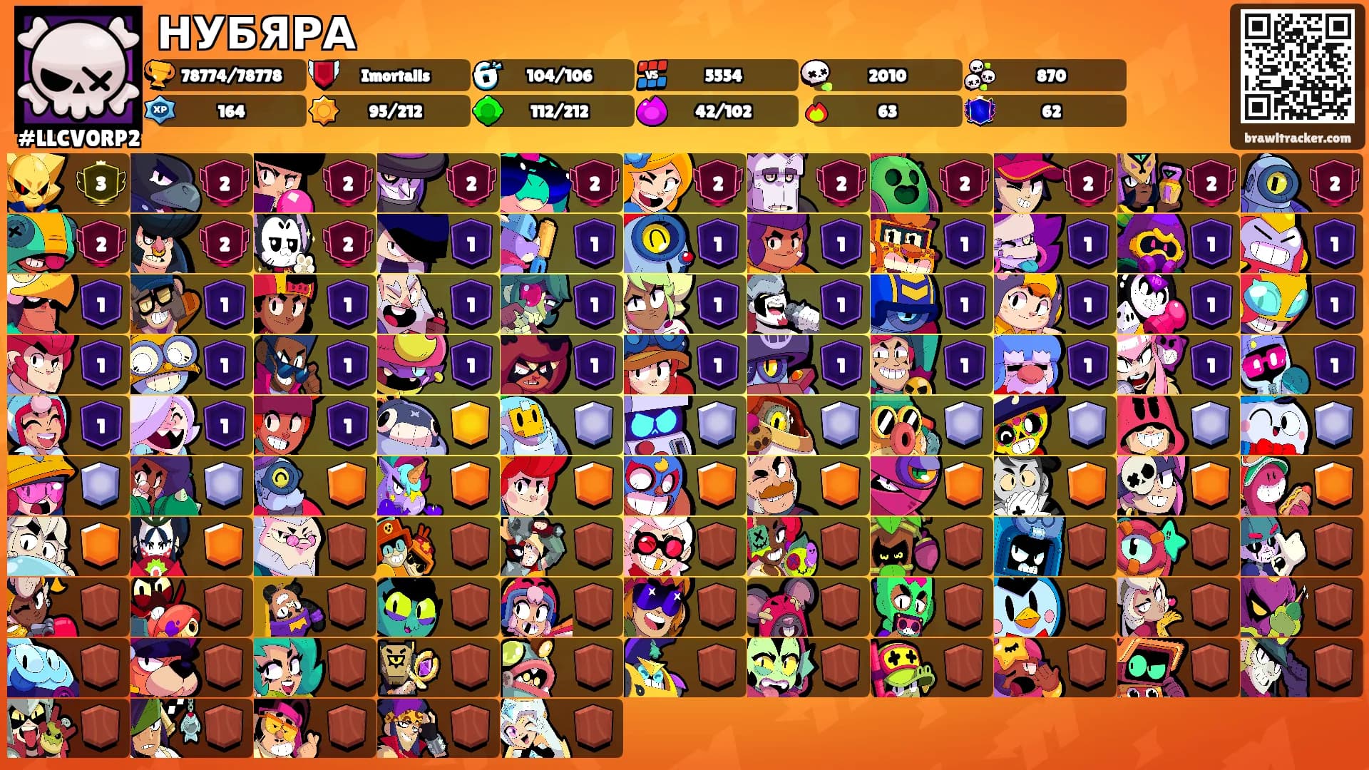 НУБЯРА's Ranks