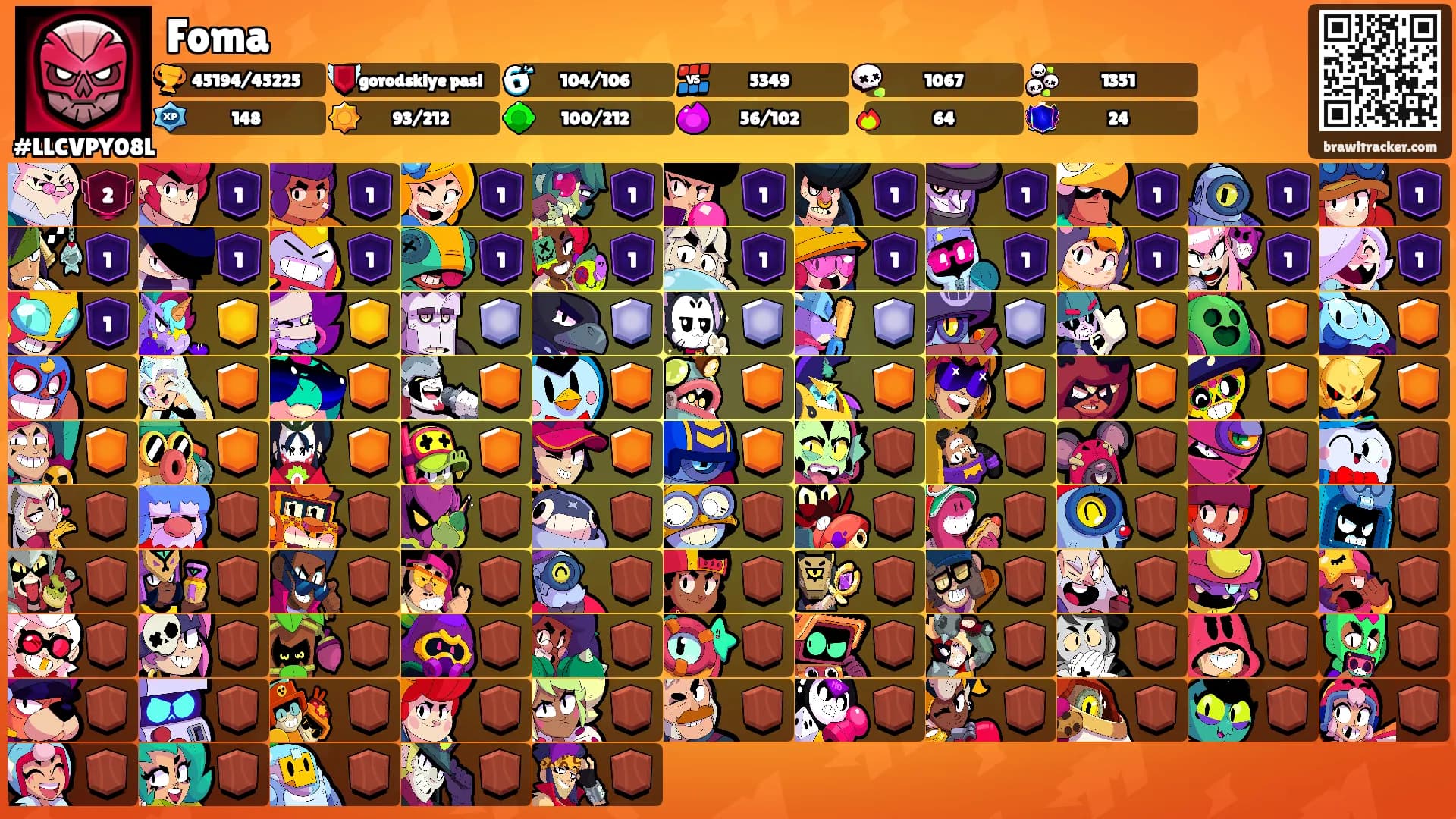 Foma's Ranks