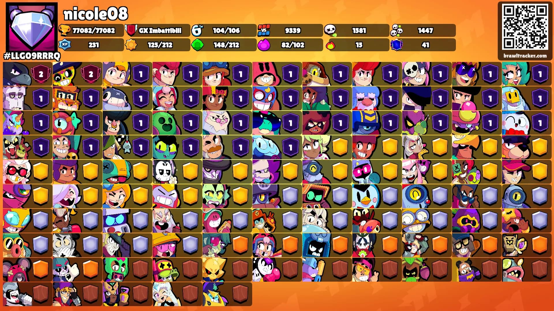 nicole08's Ranks