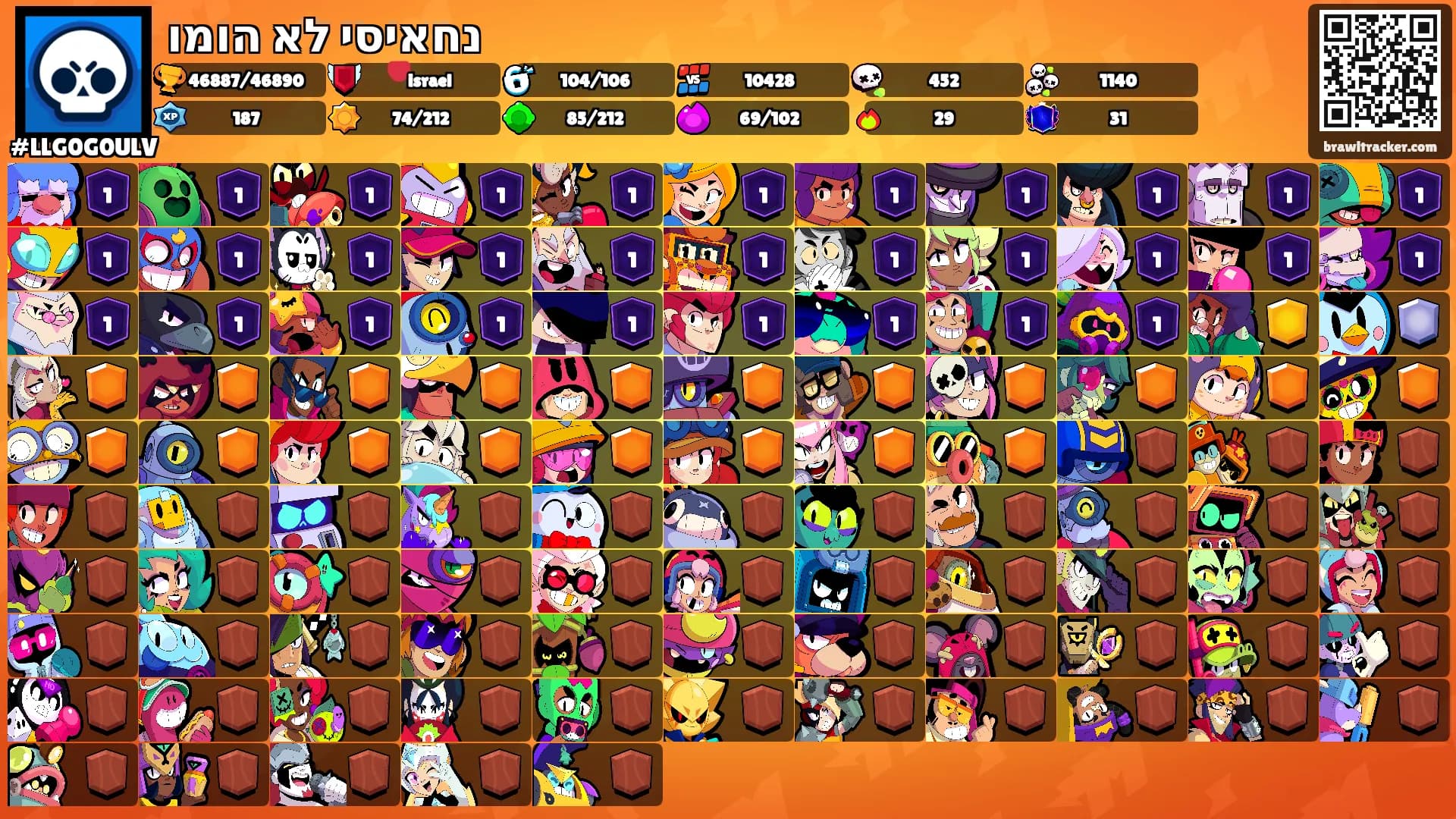 נחאיסי לא הומו's Ranks