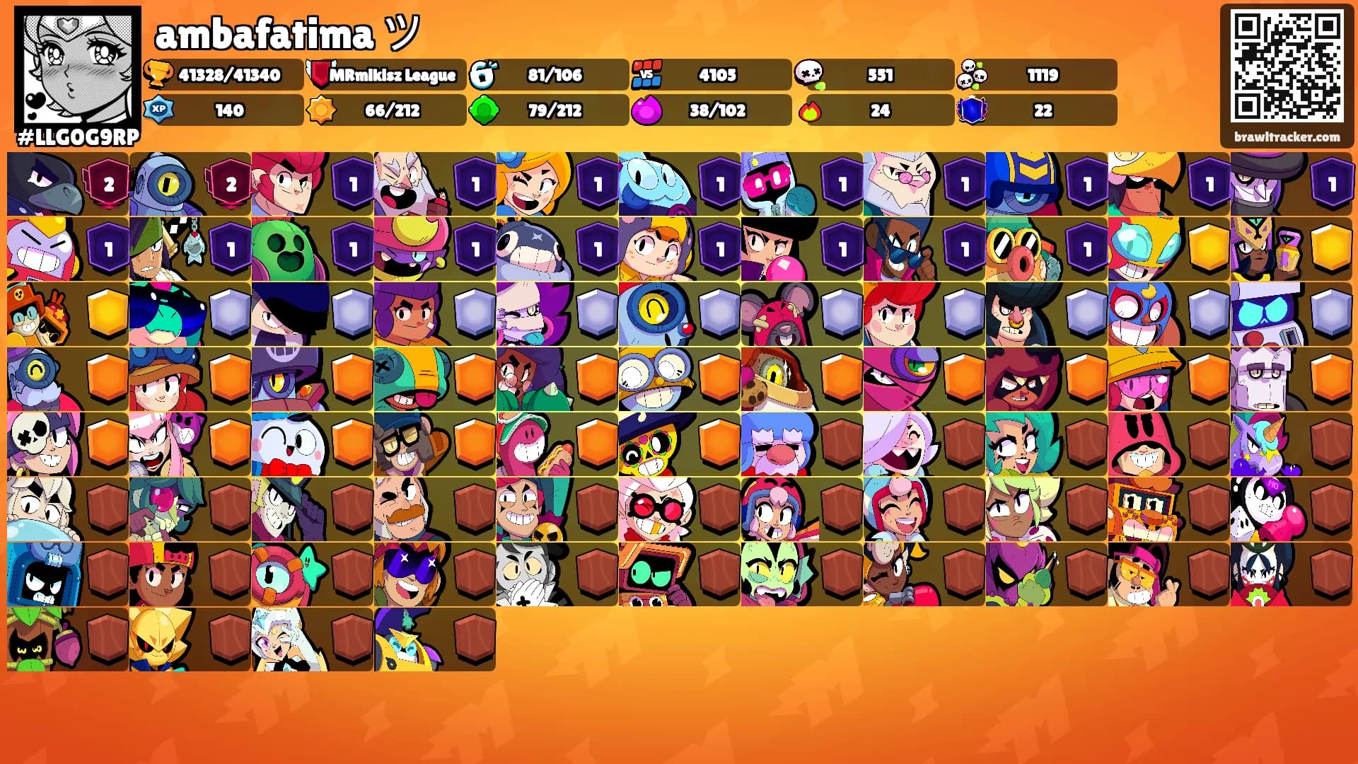 ambafatima ツ's Ranks