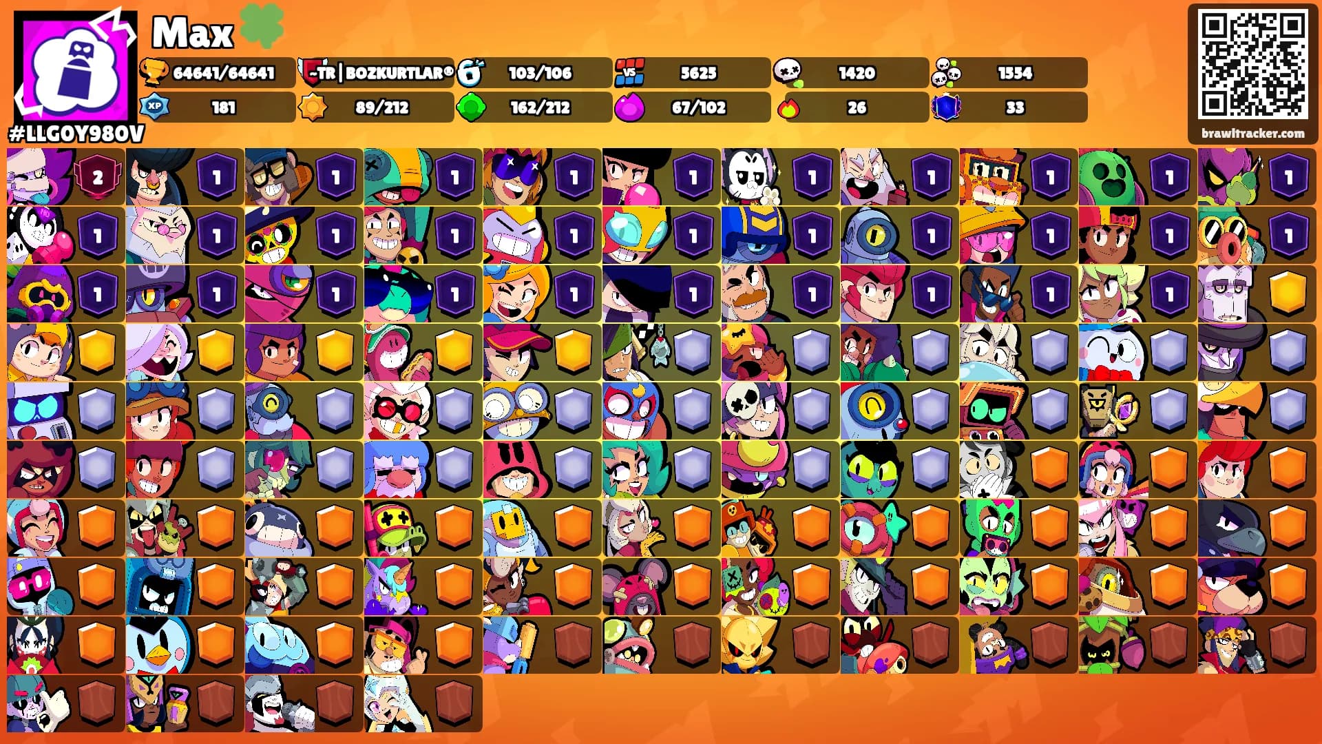 Max 🍀's Ranks