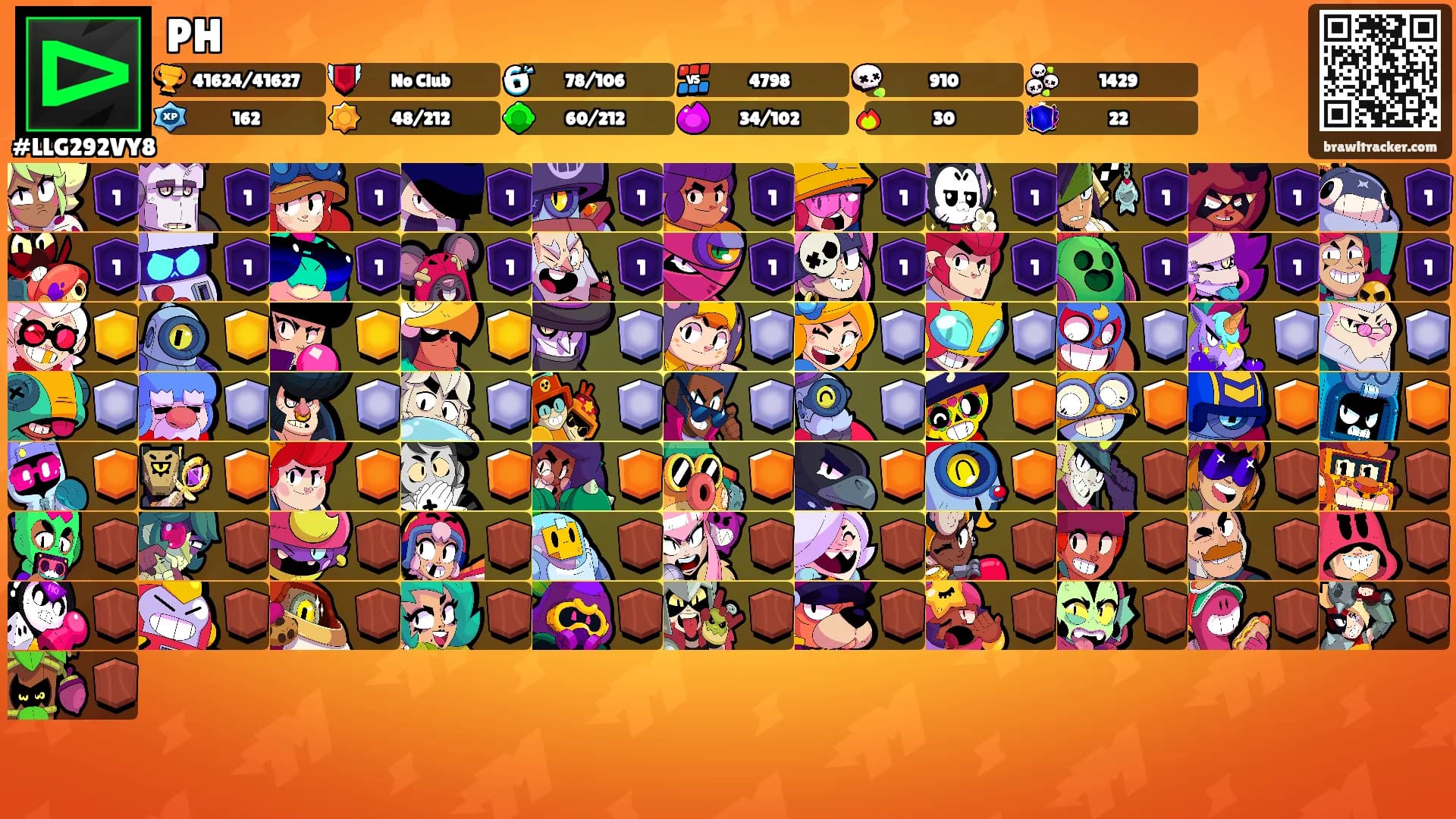 PH's Ranks