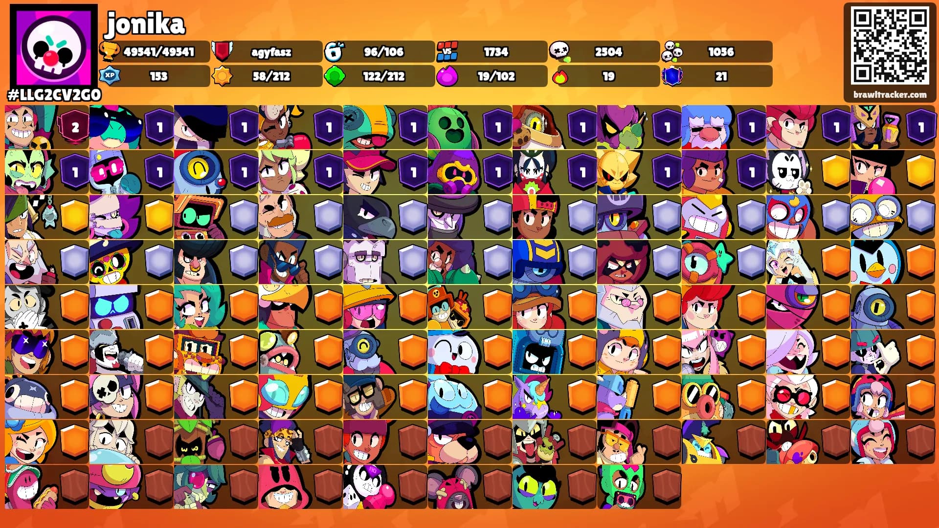 jonika's Ranks