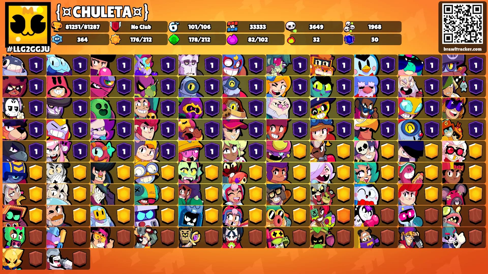 {¤CHULETA¤}'s Ranks