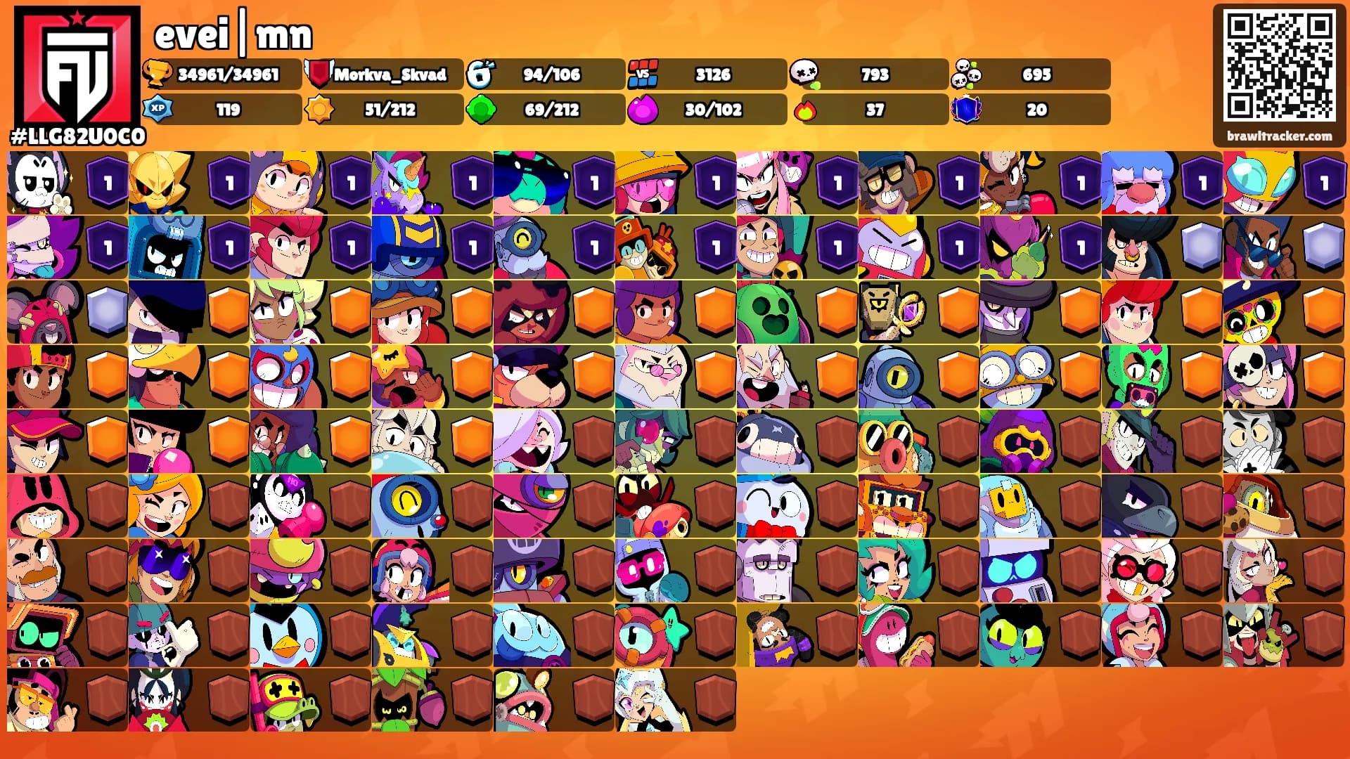 evei|mn's Ranks