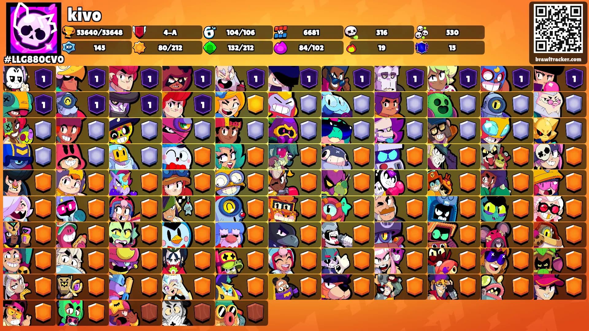 kivo's Ranks
