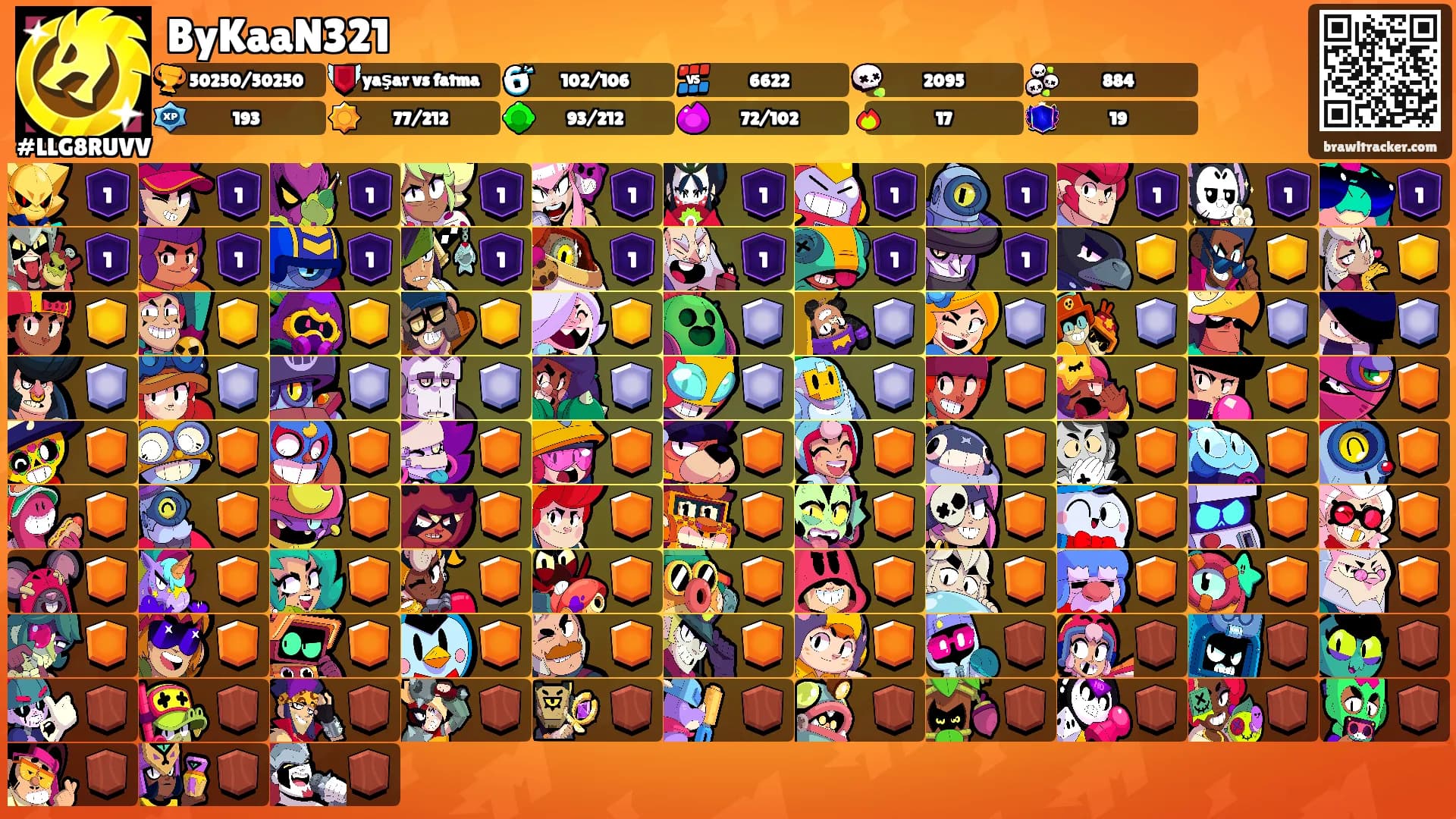 ByKaaN321's Ranks