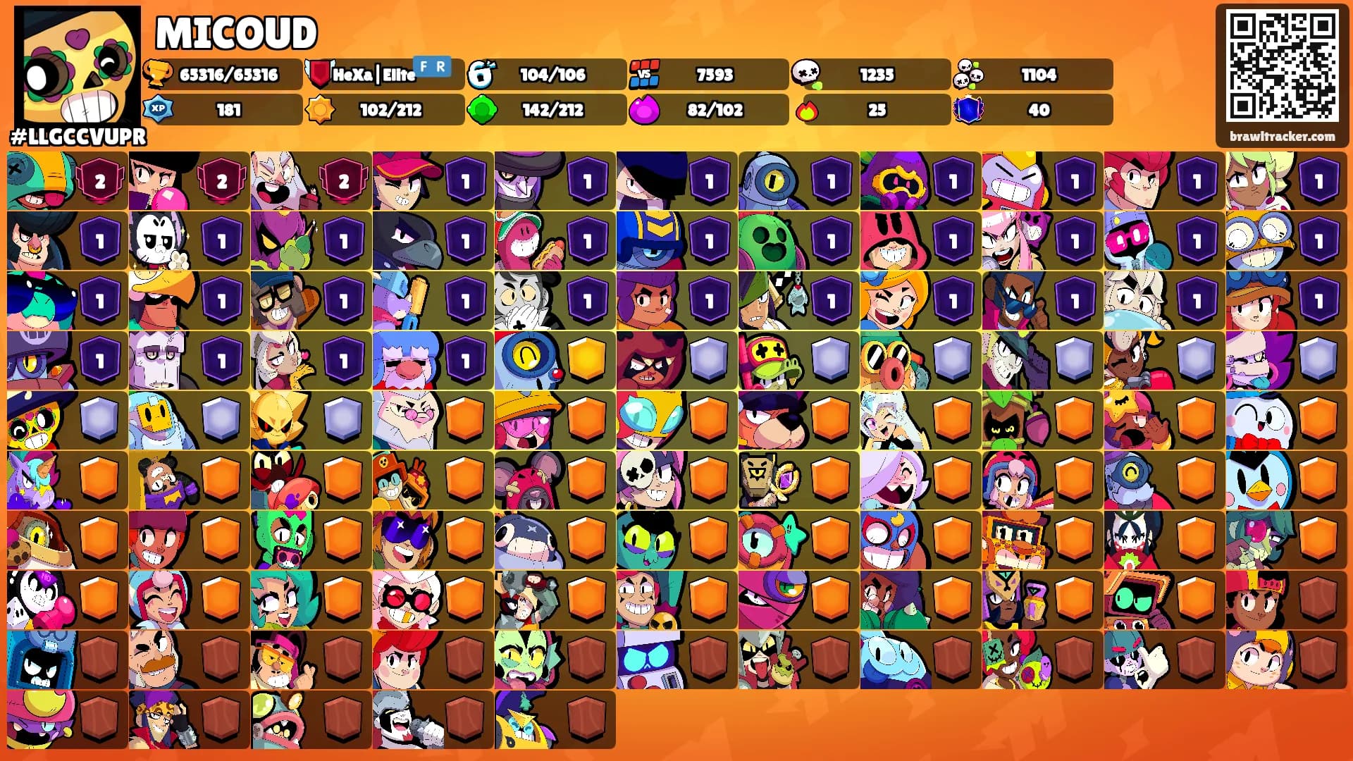 MICOUD's Ranks